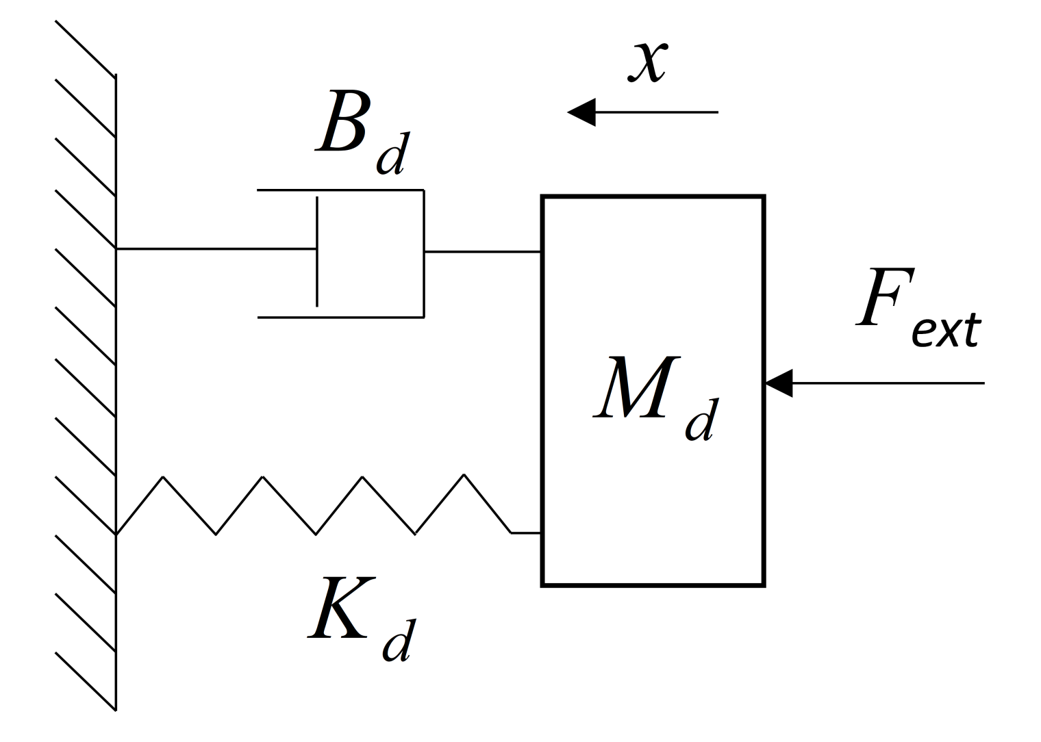 Fractalfract 06 00684 g001