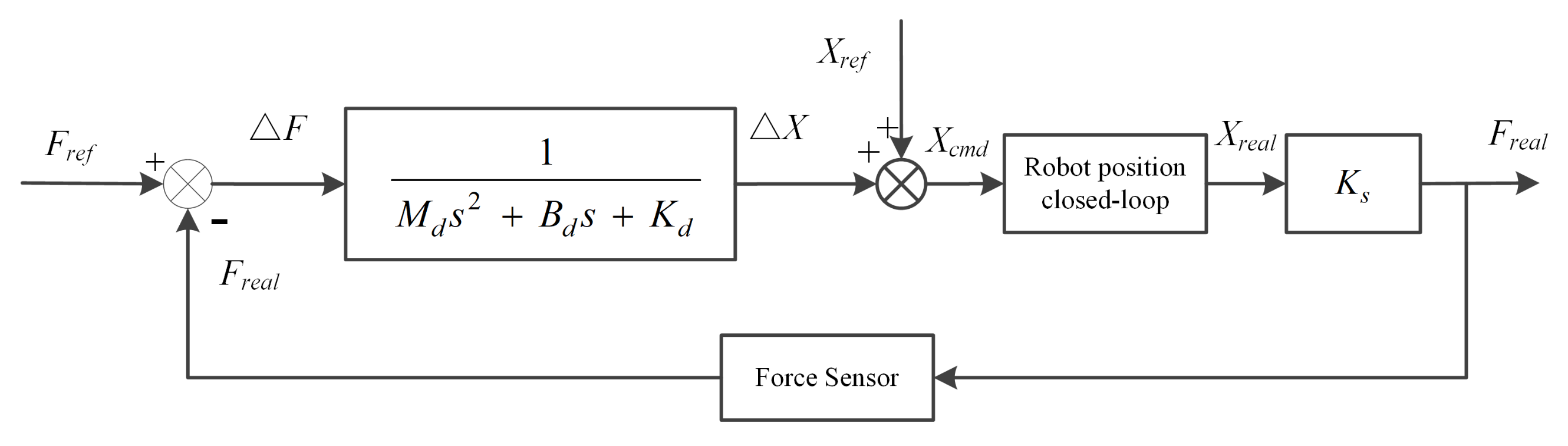 Fractalfract 06 00684 g002