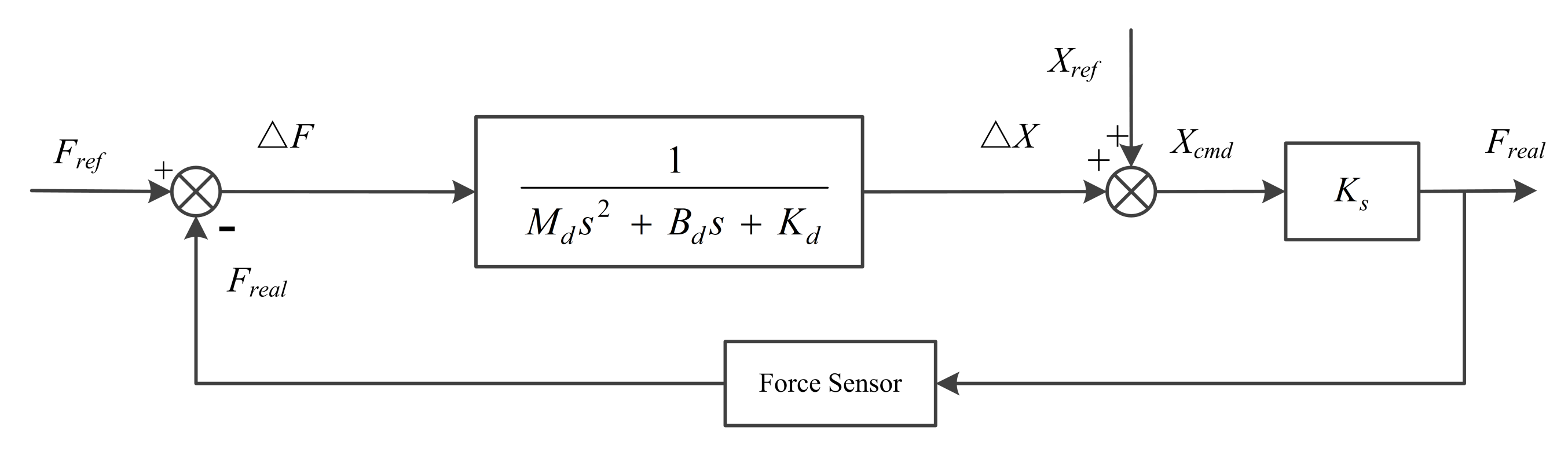 Fractalfract 06 00684 g003