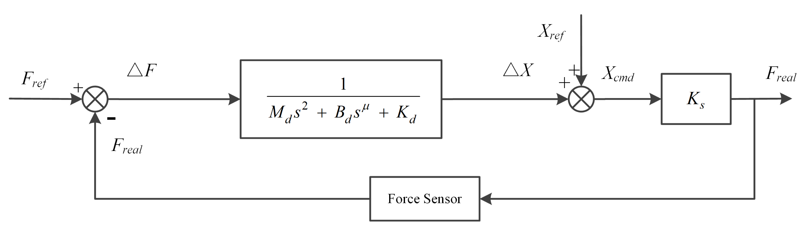 Fractalfract 06 00684 g004