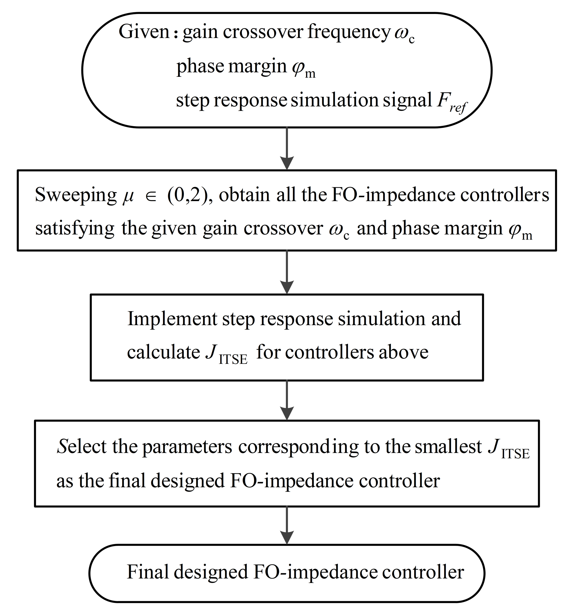 Fractalfract 06 00684 g005