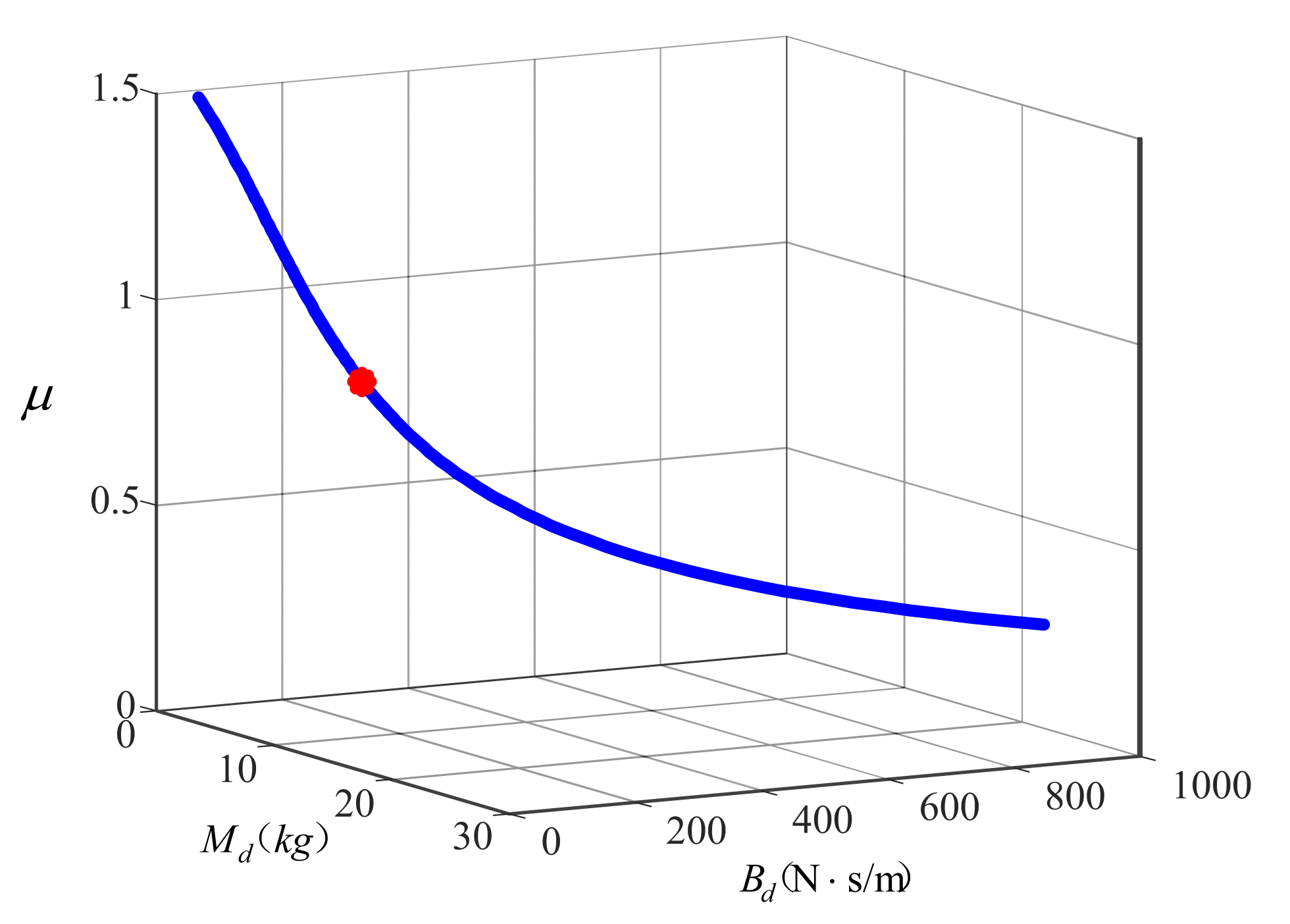 Fractalfract 06 00684 g006