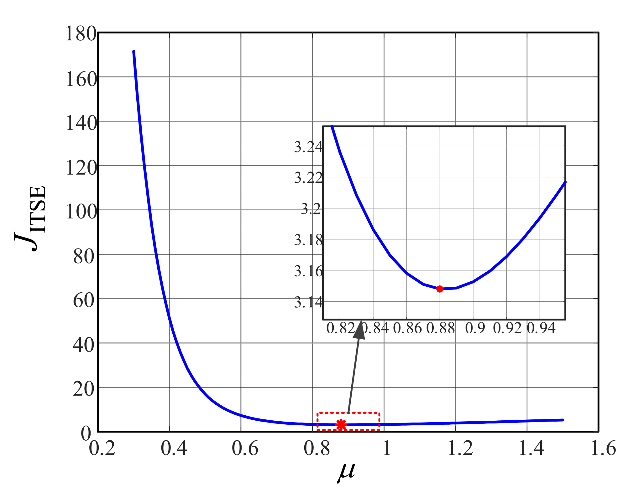 Fractalfract 06 00684 g007