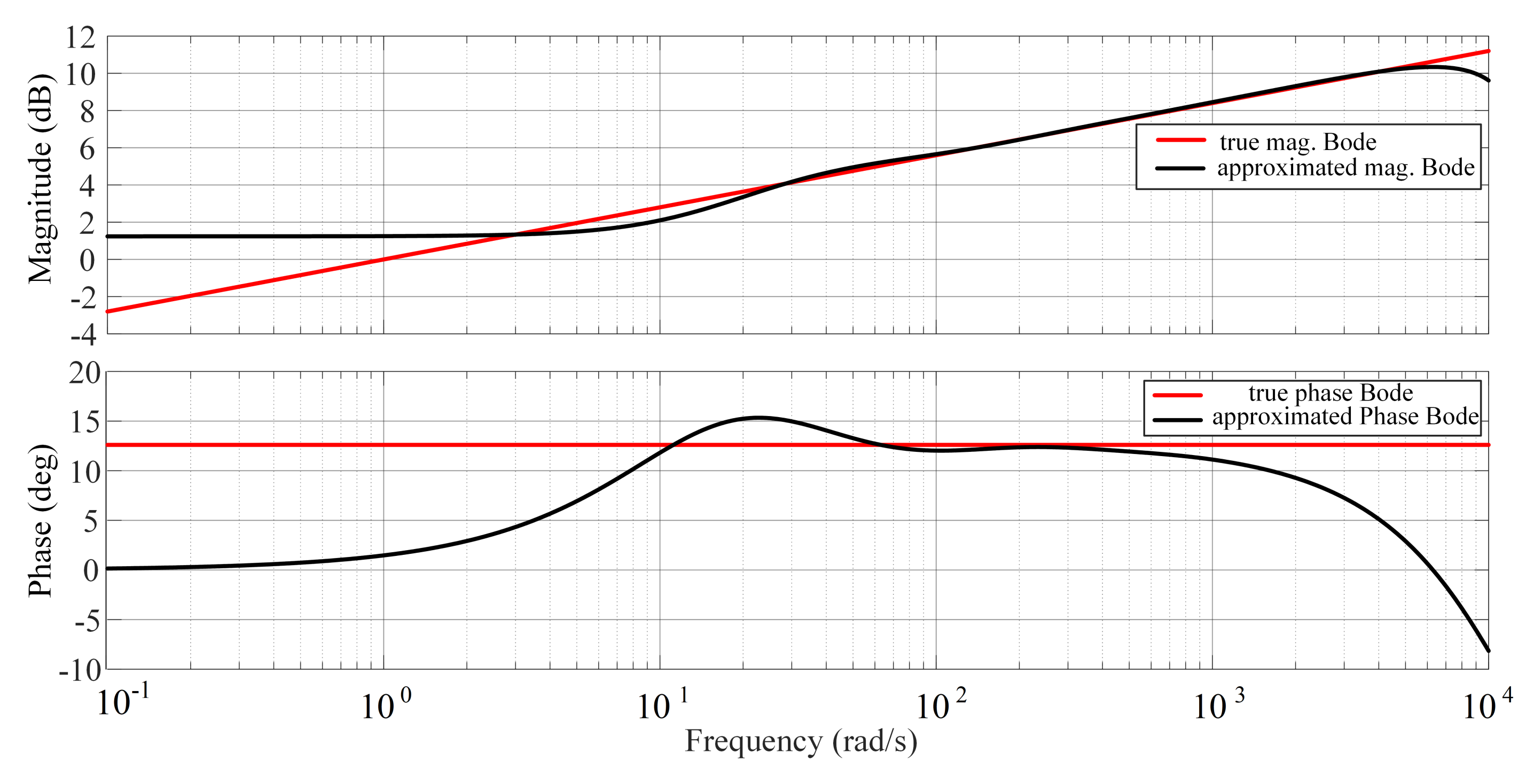 Fractalfract 06 00684 g008