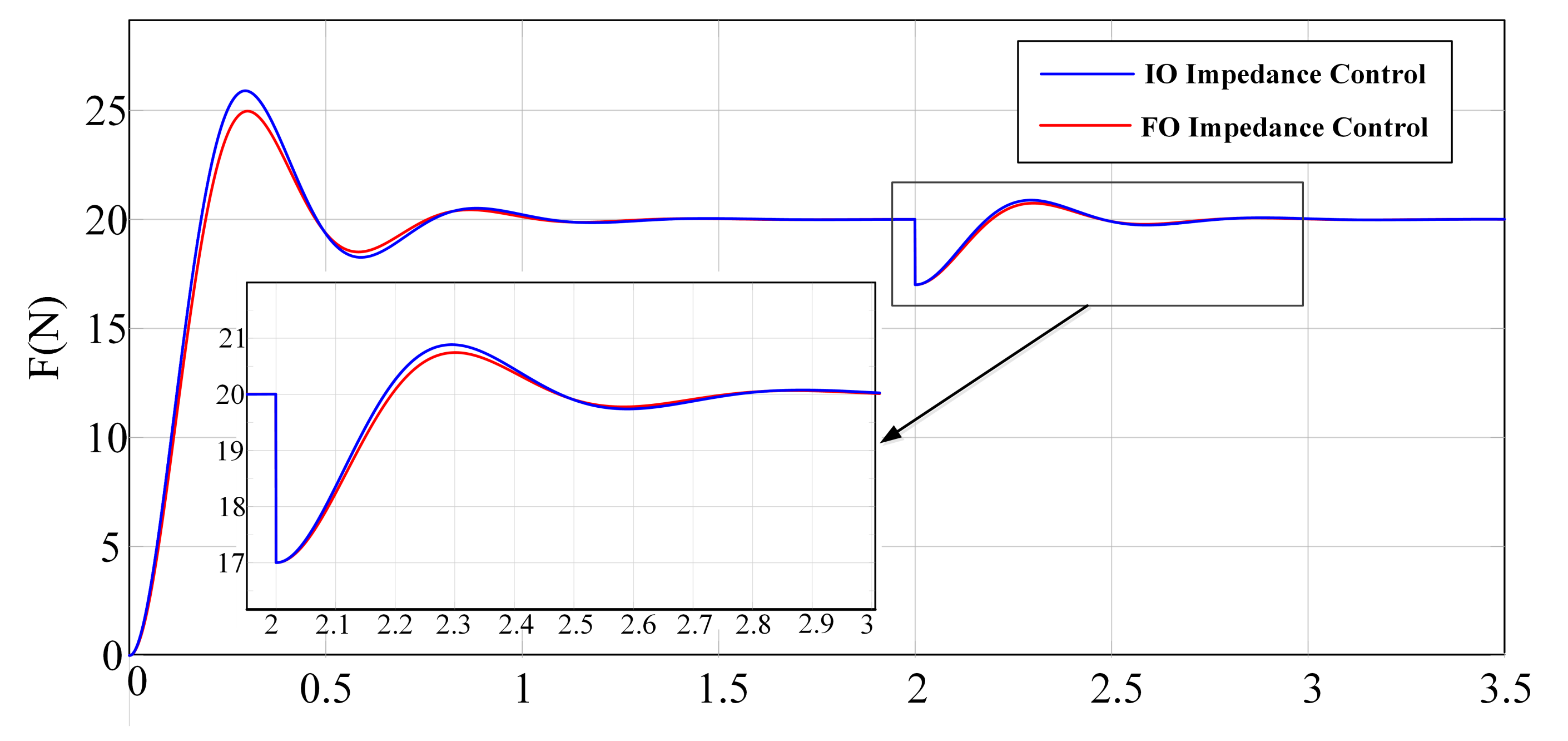 Fractalfract 06 00684 g010