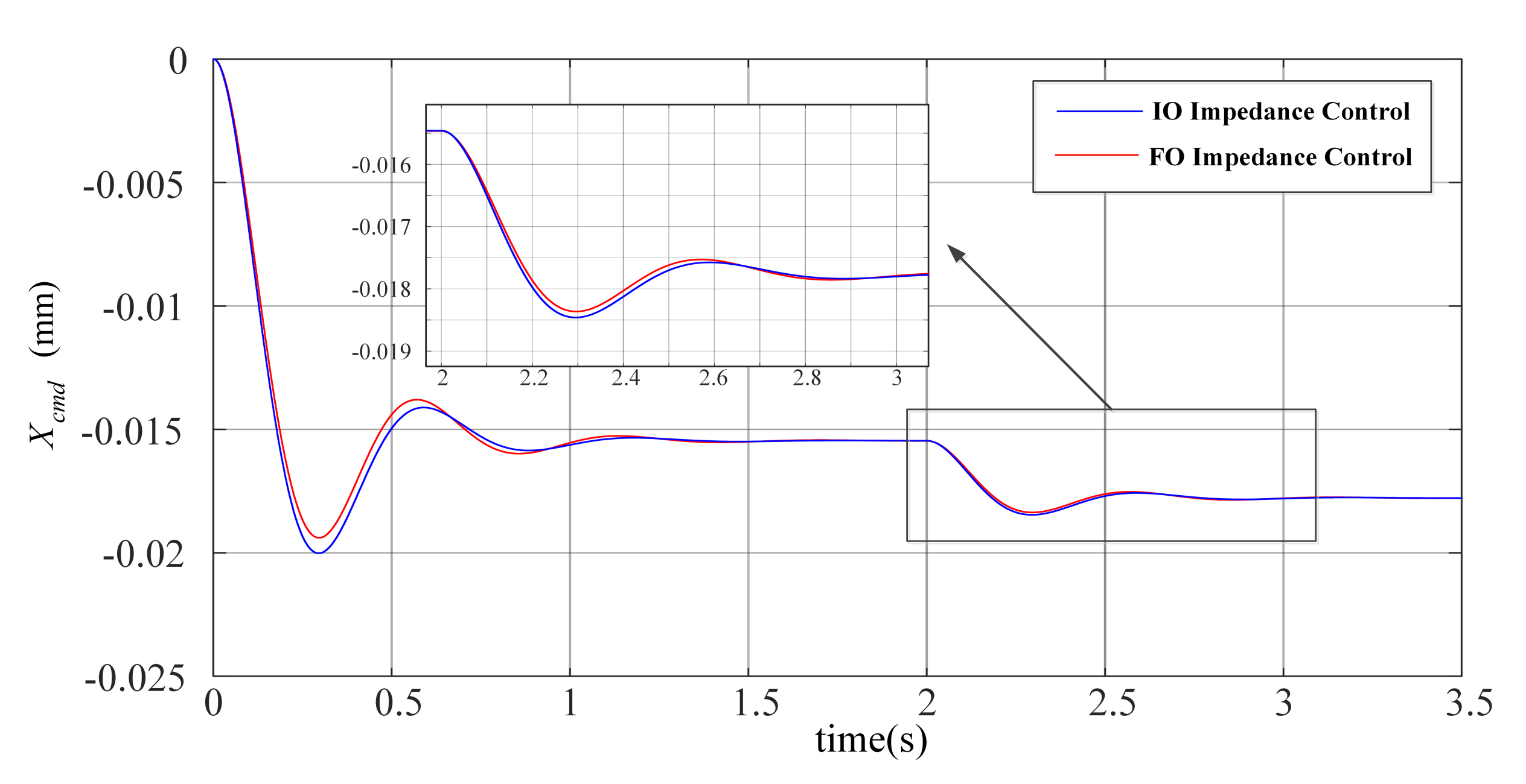 Fractalfract 06 00684 g011