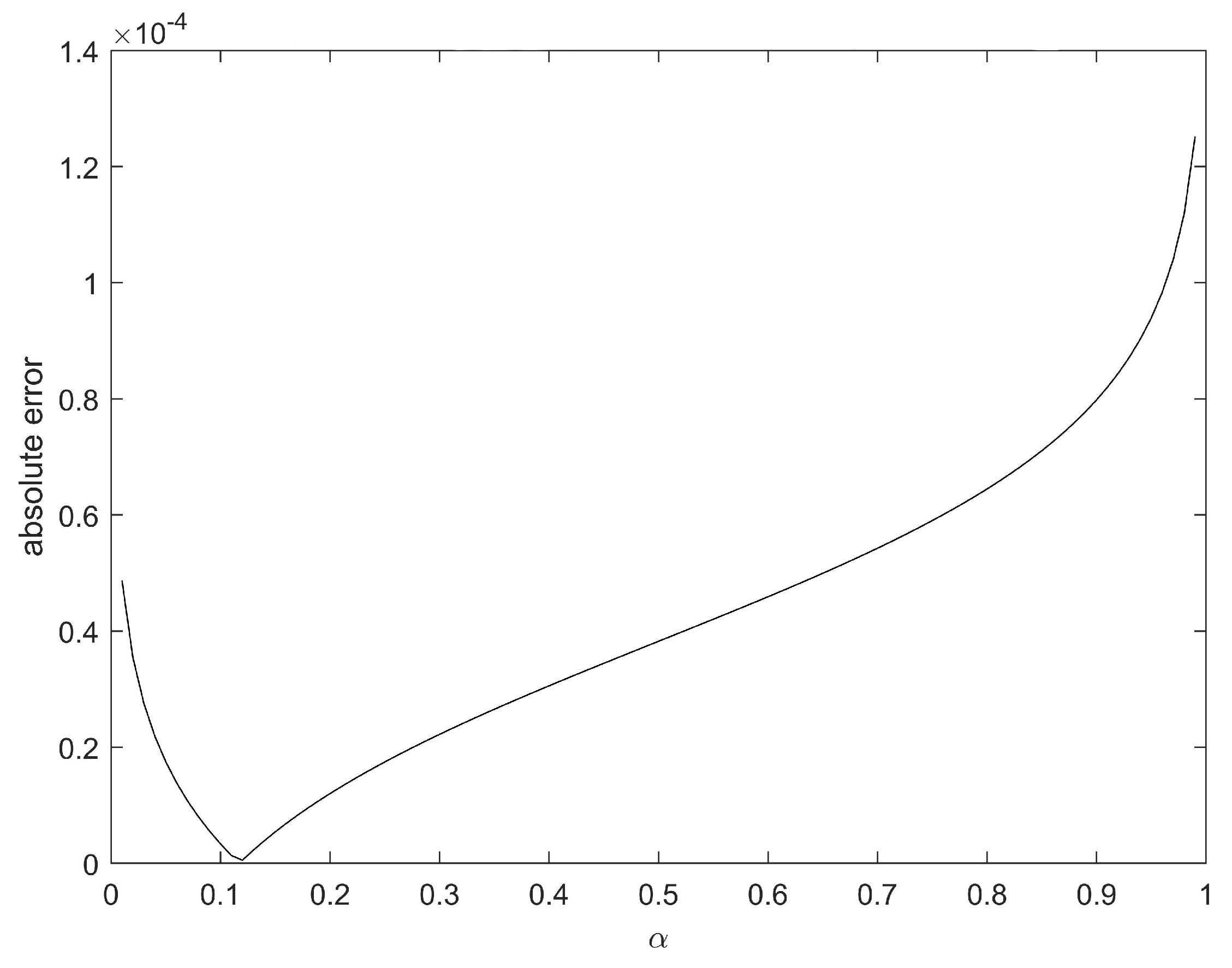 Fractalfract 06 00693 g002