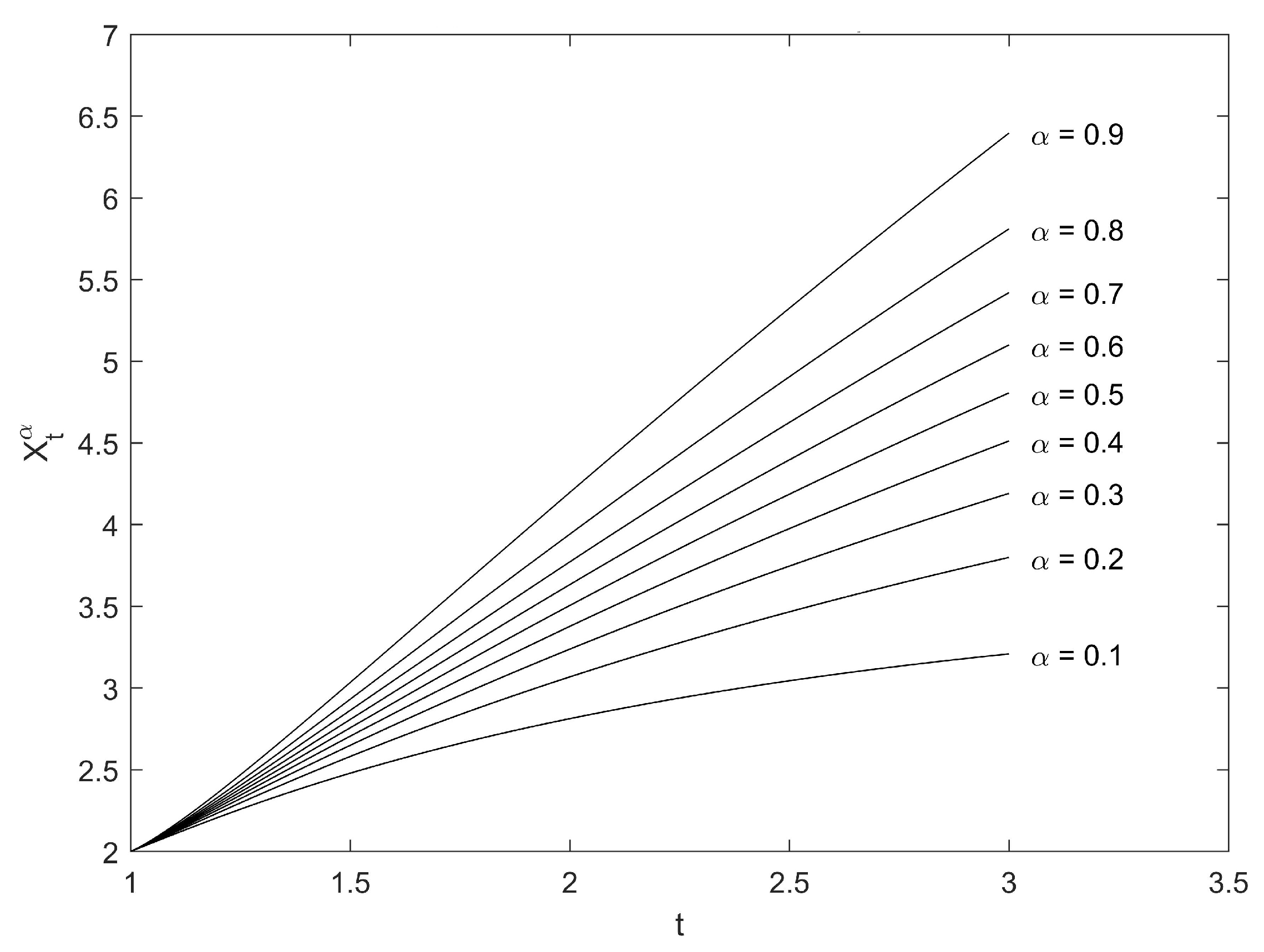 Fractalfract 06 00693 g003