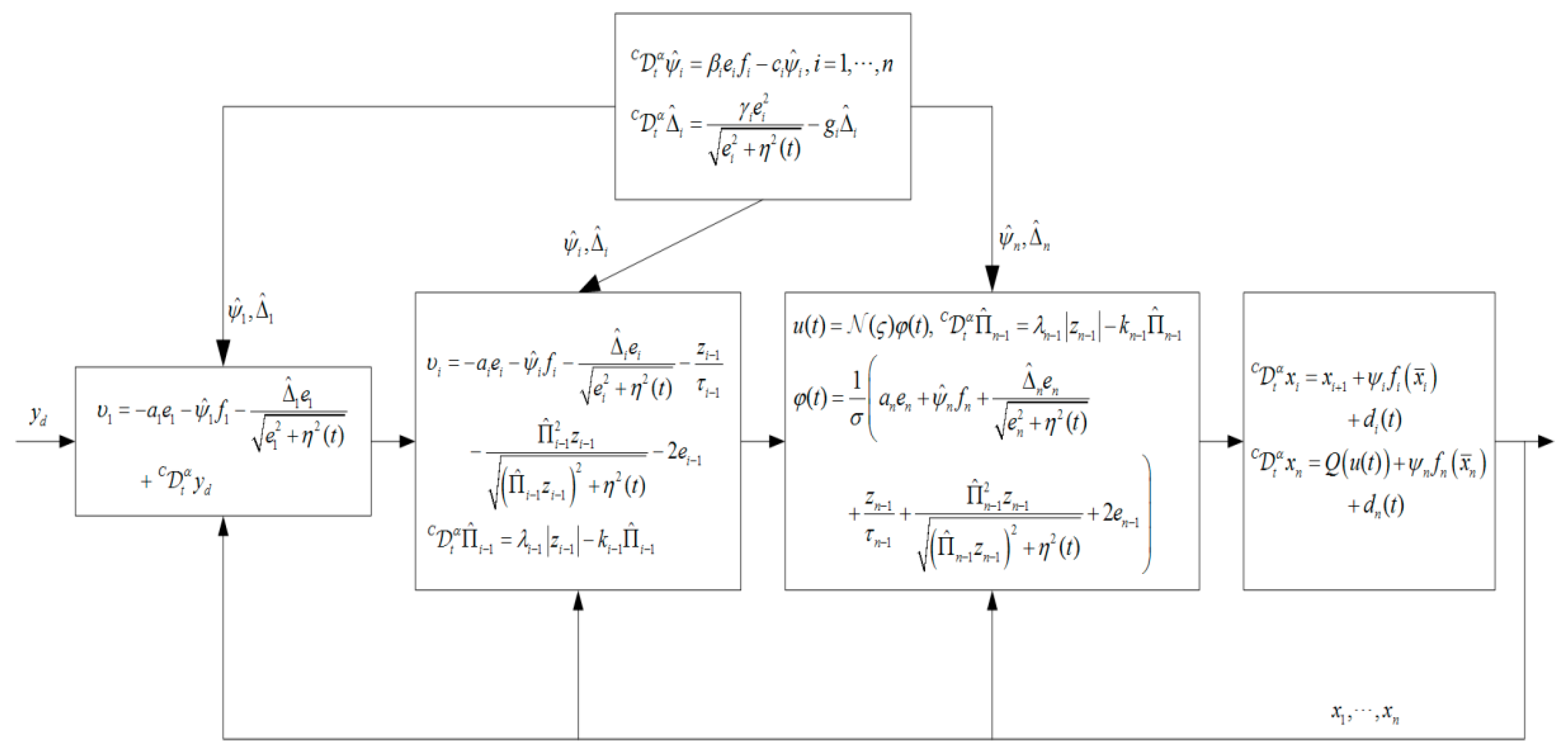Fractalfract 06 00698 g001