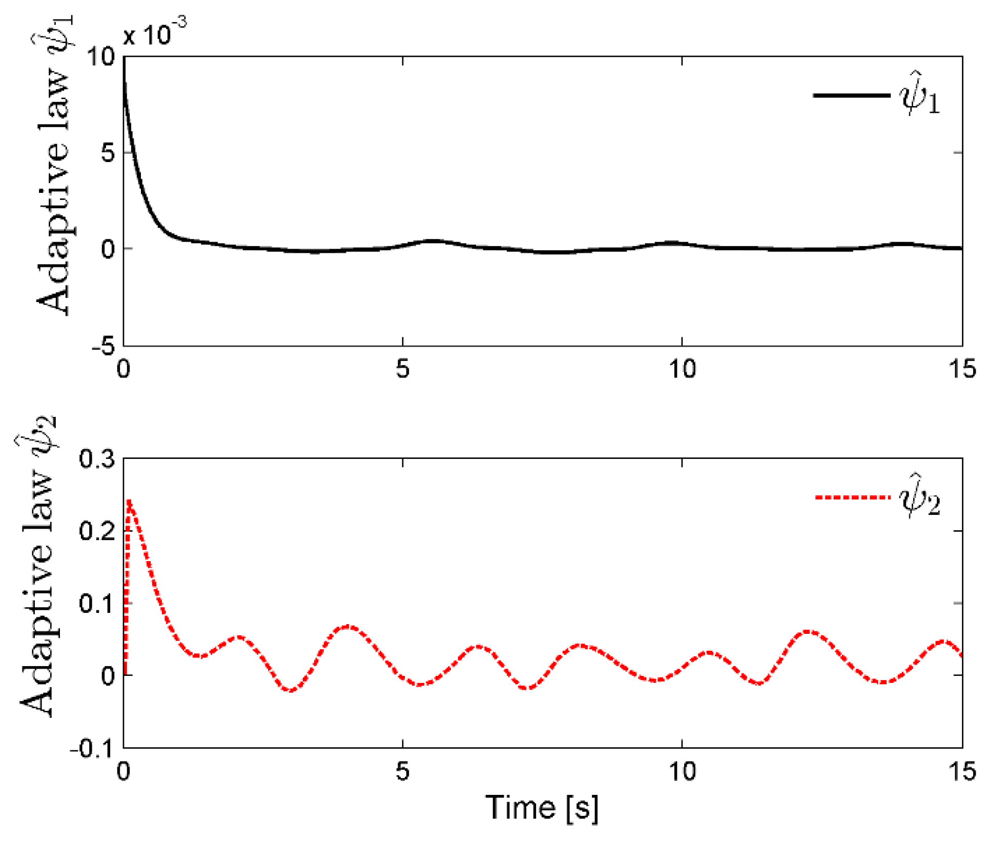 Fractalfract 06 00698 g005