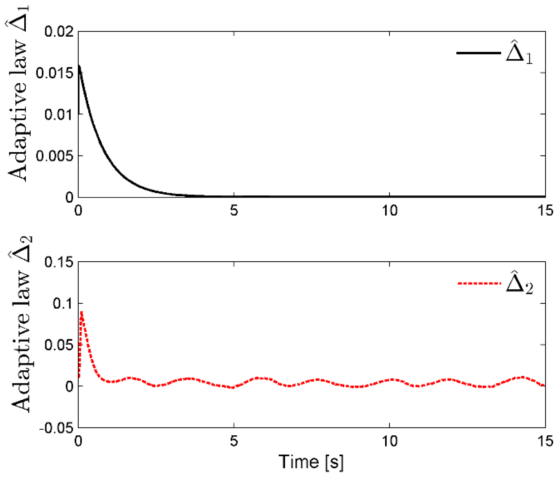 Fractalfract 06 00698 g006