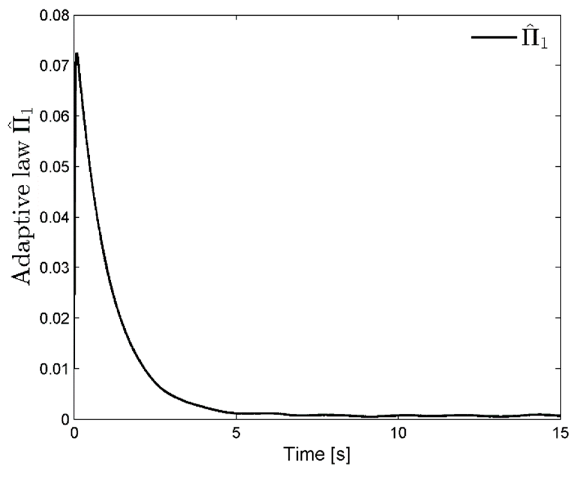 Fractalfract 06 00698 g007