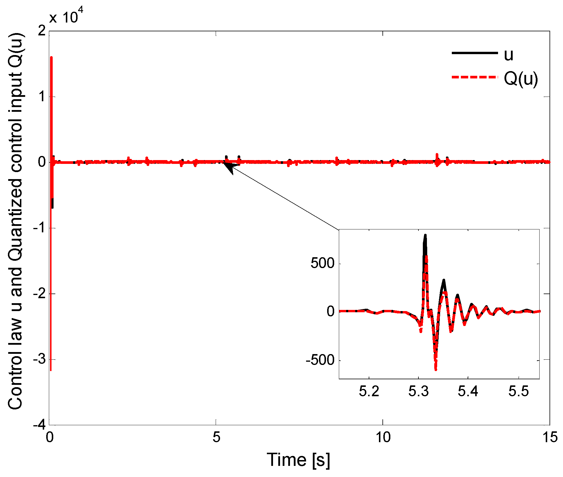 Fractalfract 06 00698 g010