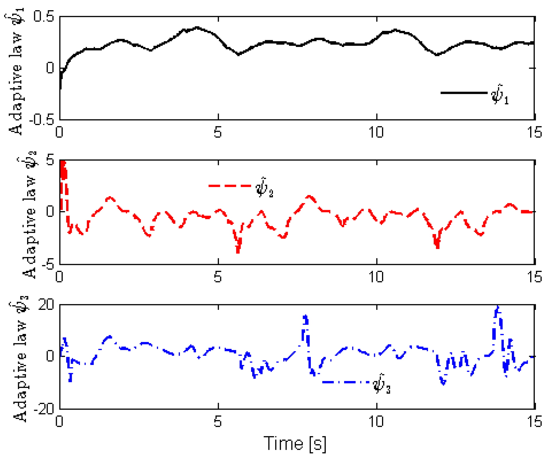 Fractalfract 06 00698 g011