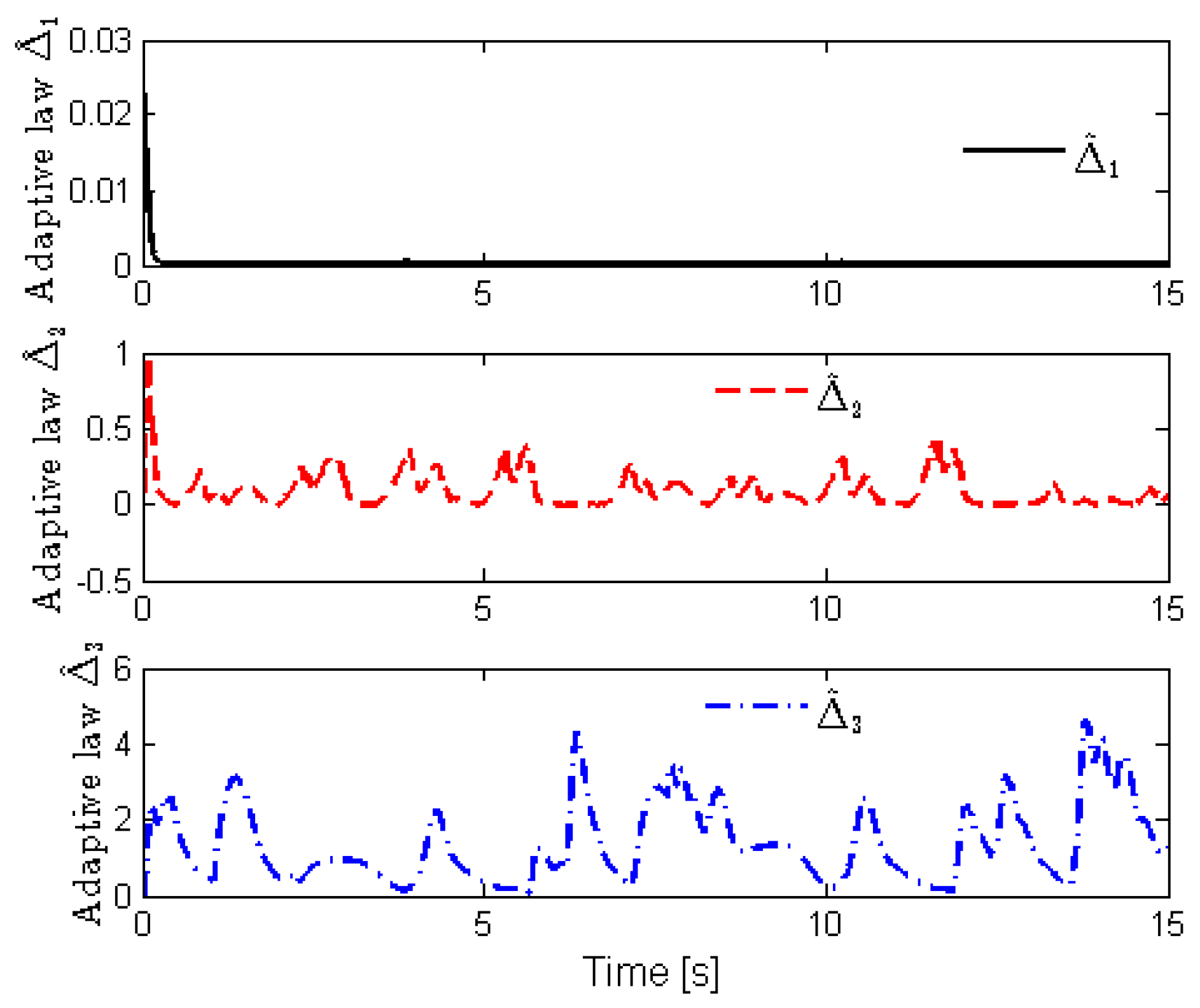 Fractalfract 06 00698 g012