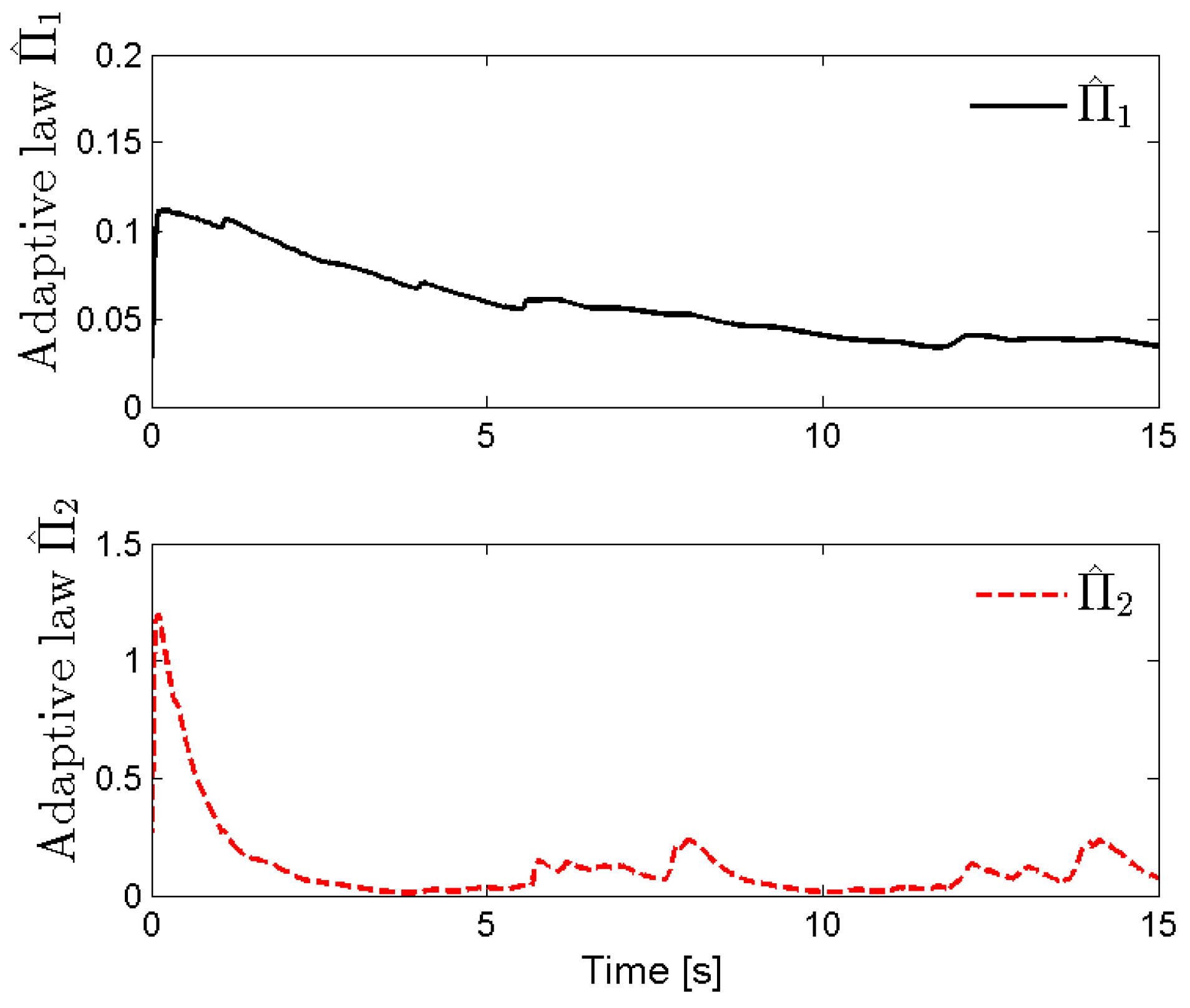 Fractalfract 06 00698 g013