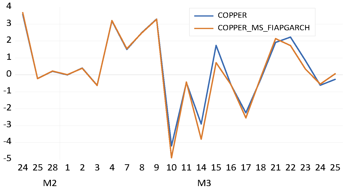 Fractalfract 06 00703 g002
