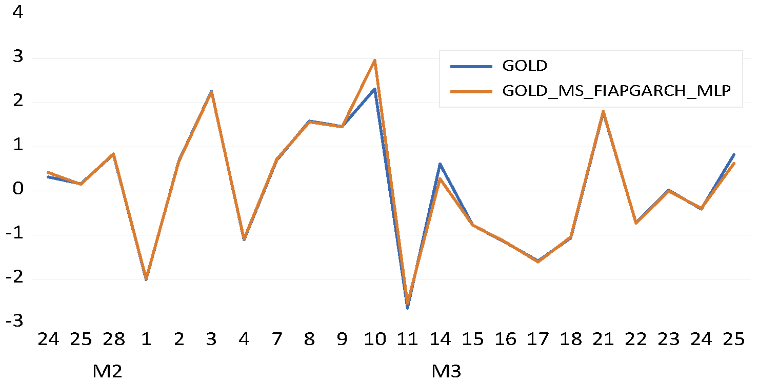 Fractalfract 06 00703 g003
