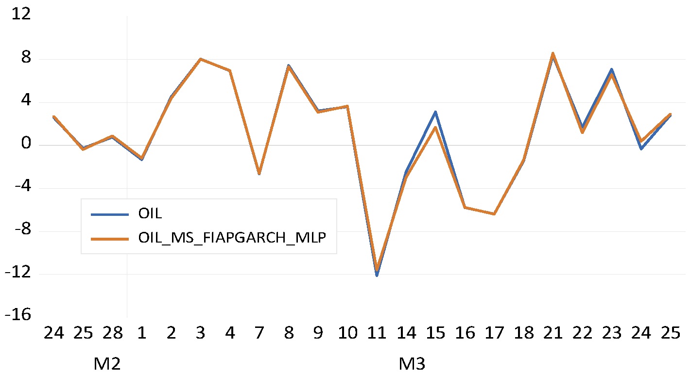 Fractalfract 06 00703 g005