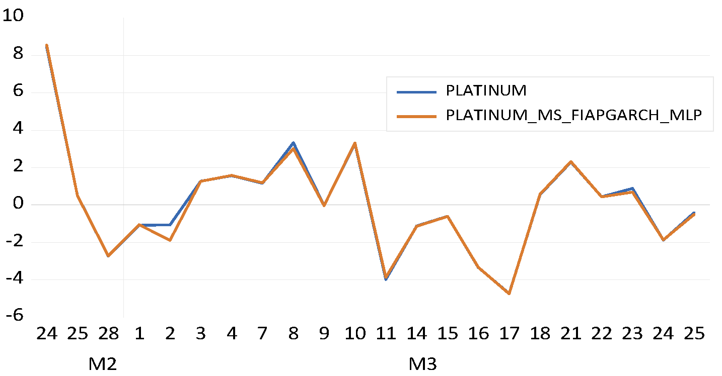 Fractalfract 06 00703 g007
