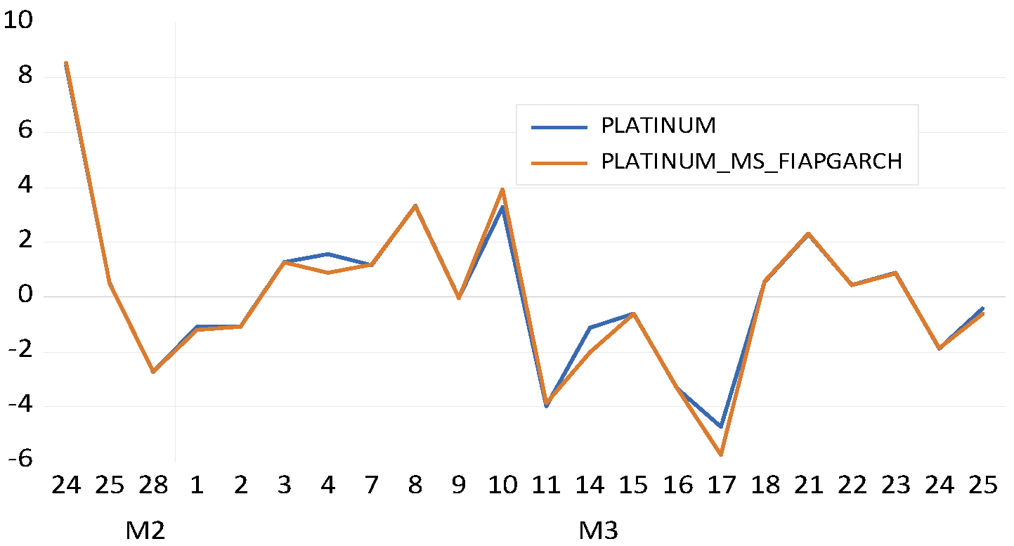 Fractalfract 06 00703 g008