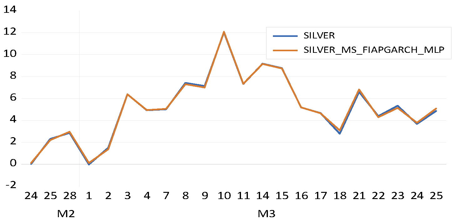 Fractalfract 06 00703 g009