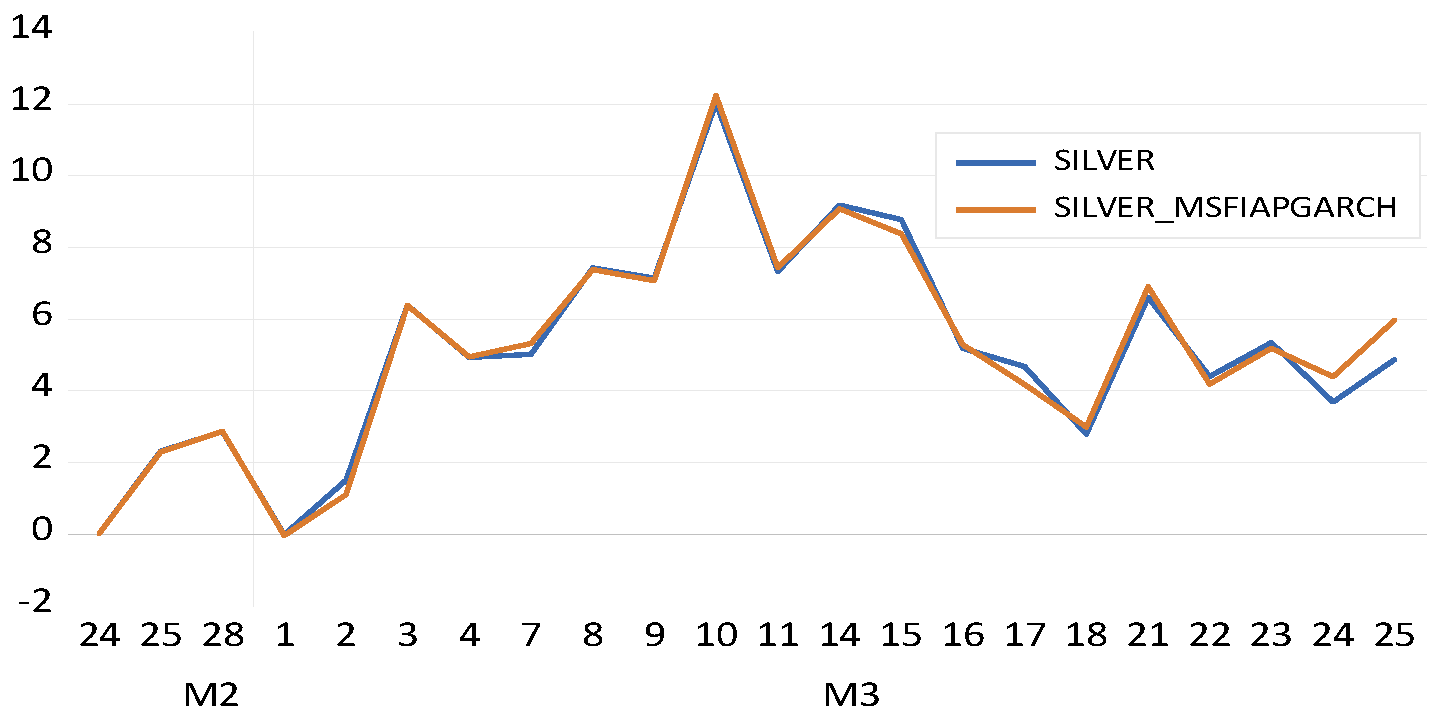 Fractalfract 06 00703 g010