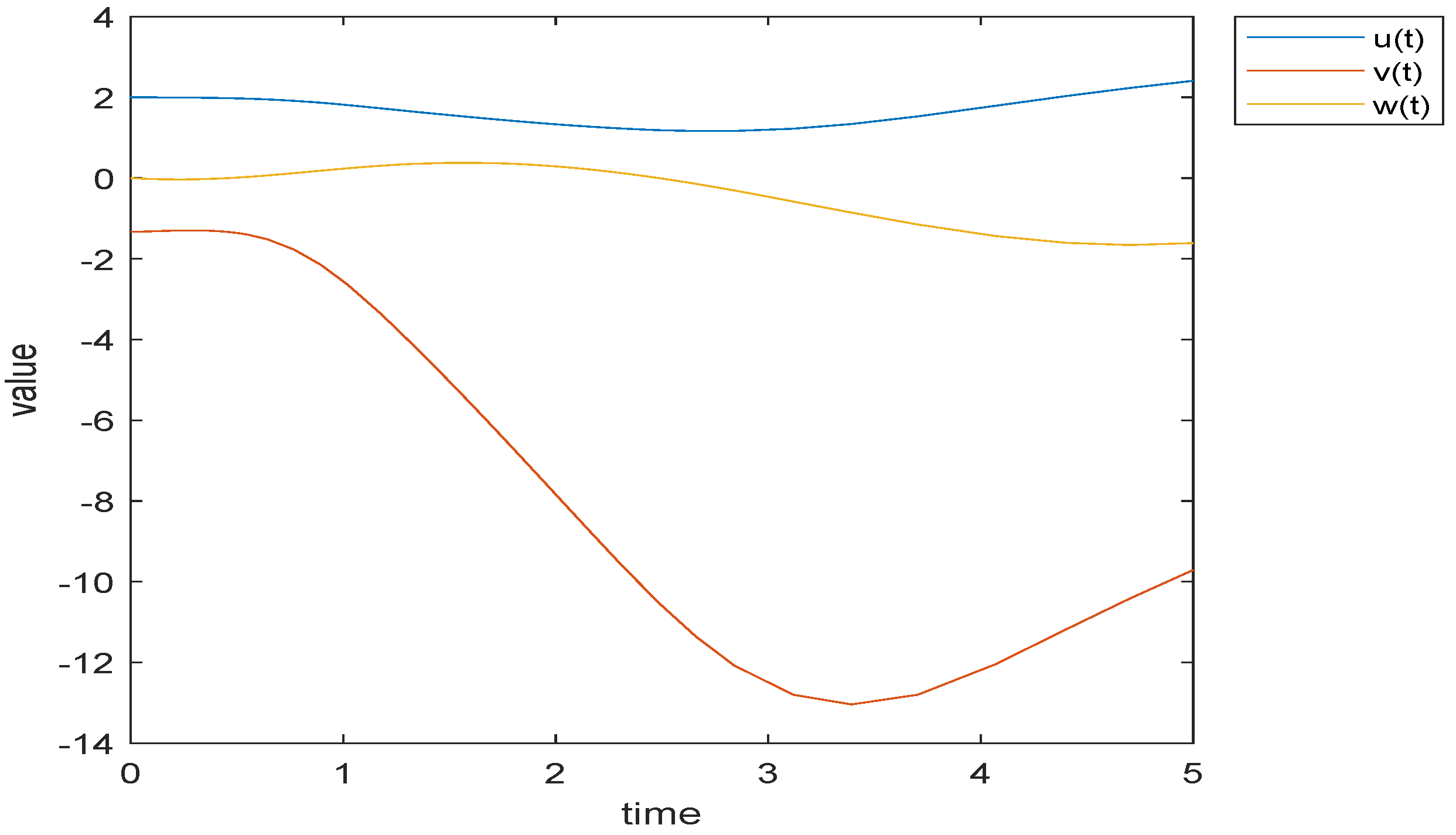 Fractalfract 06 00725 g001