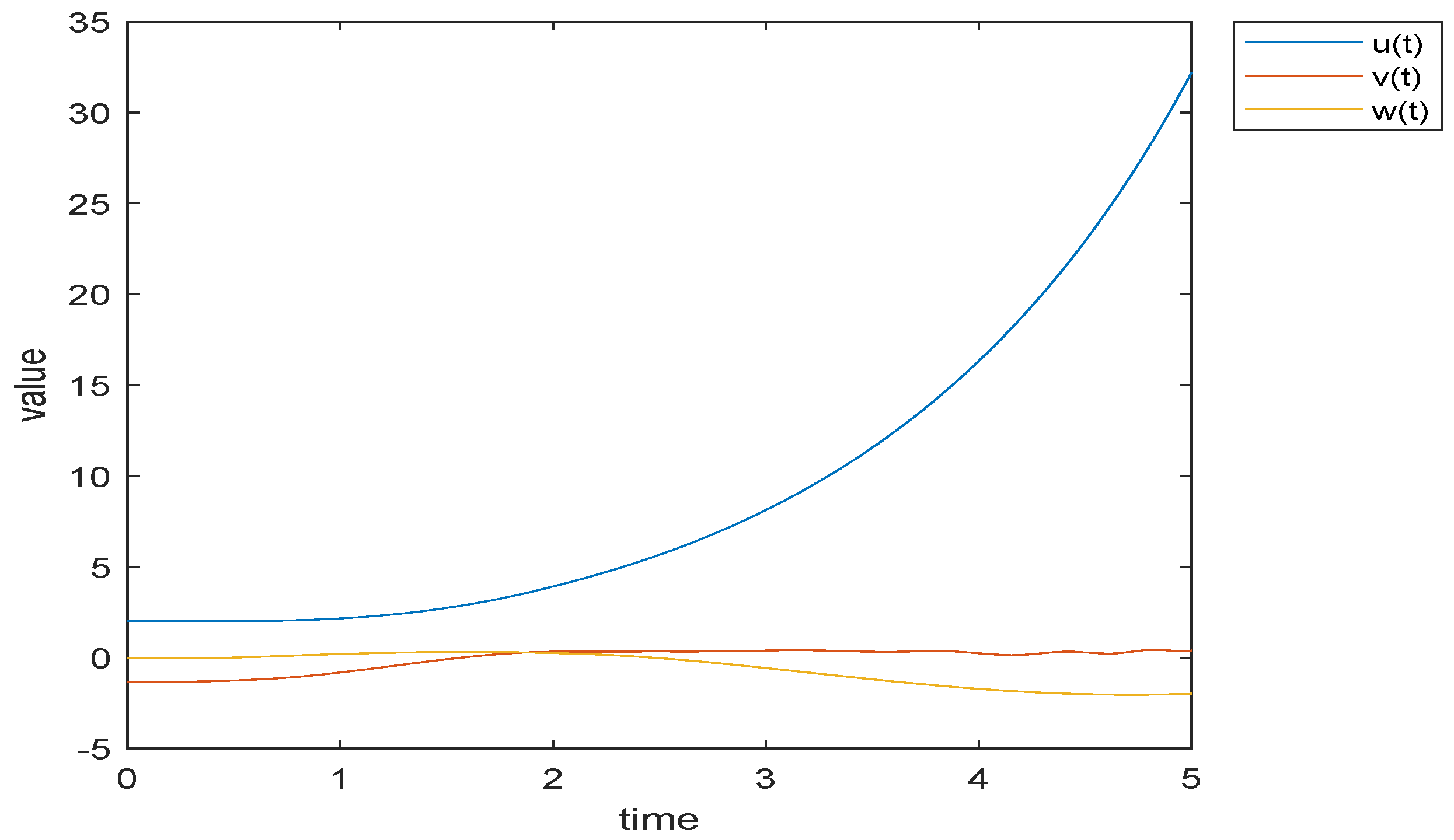 Fractalfract 06 00725 g002