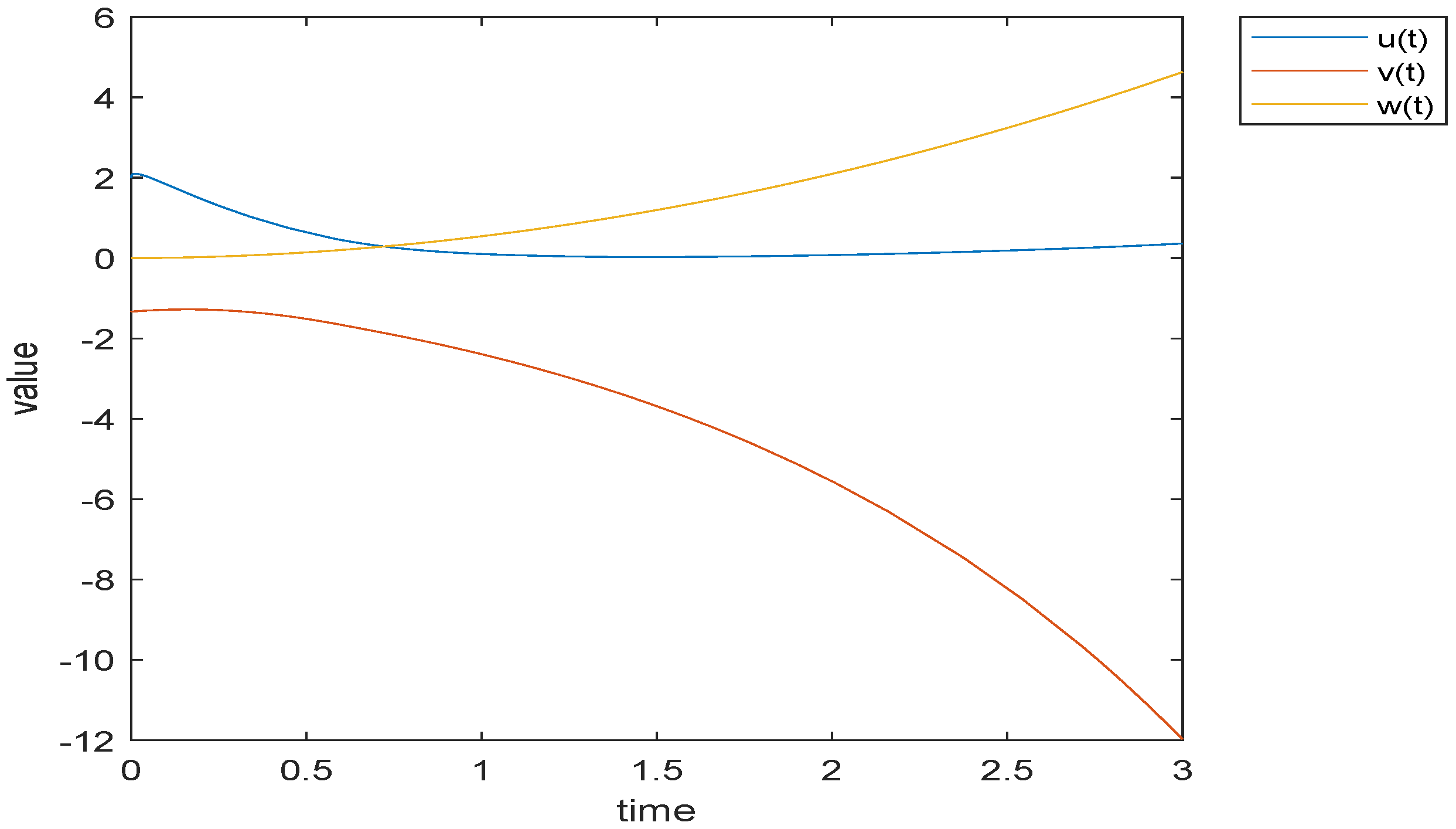 Fractalfract 06 00725 g003