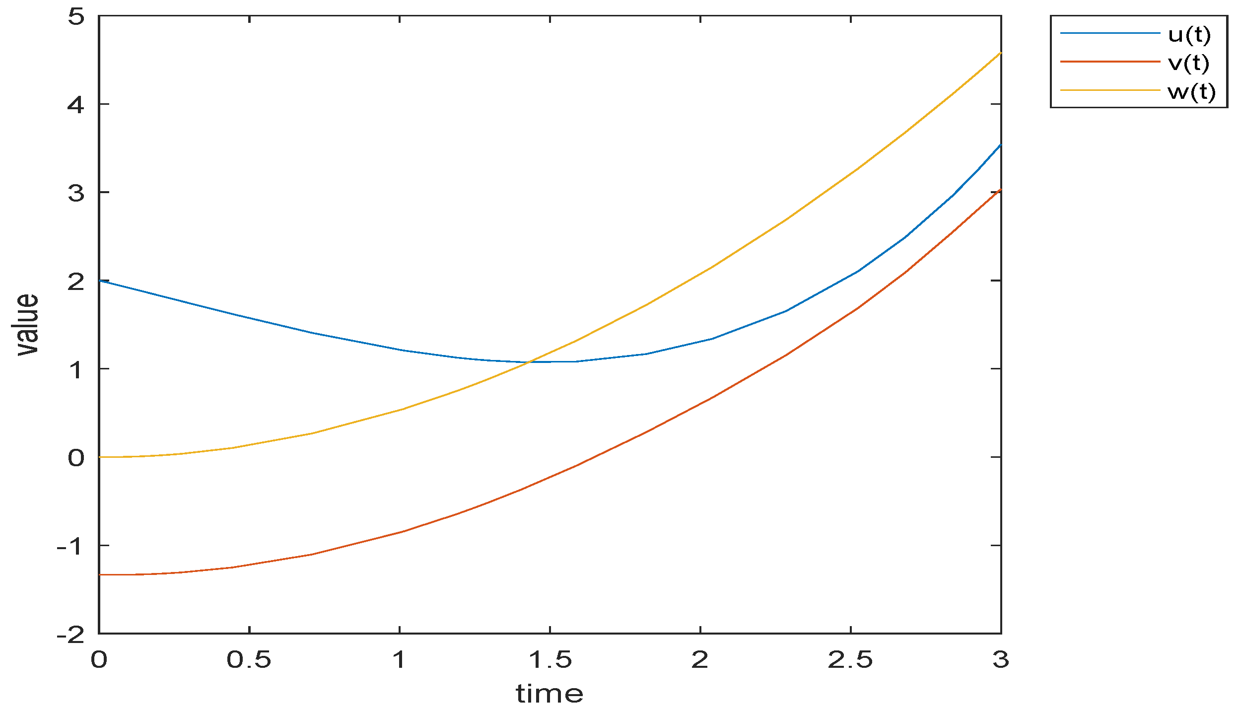 Fractalfract 06 00725 g004
