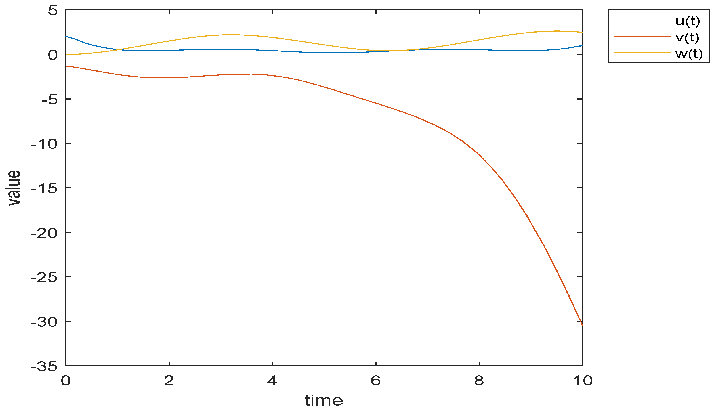 Fractalfract 06 00725 g005
