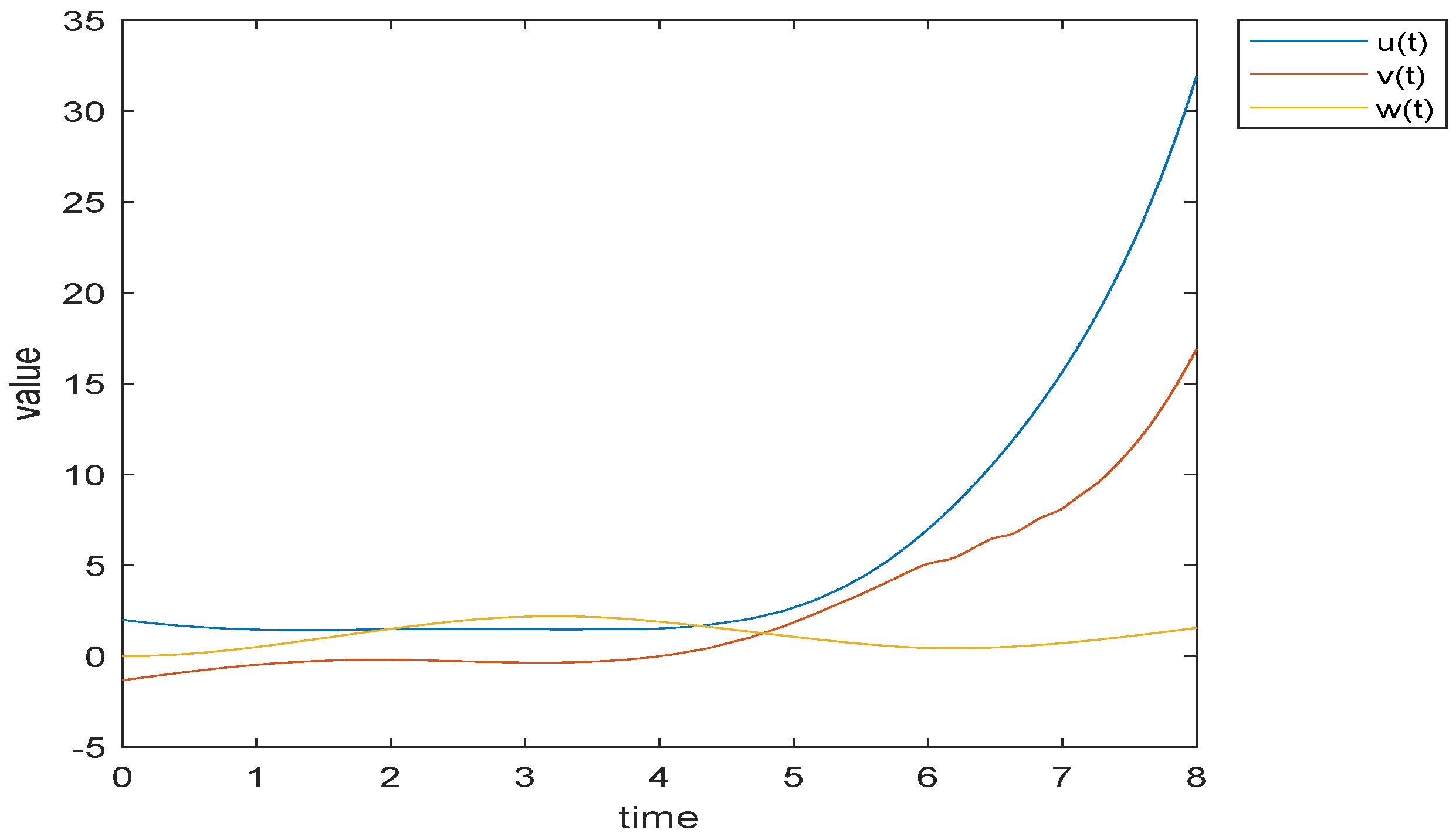 Fractalfract 06 00725 g006