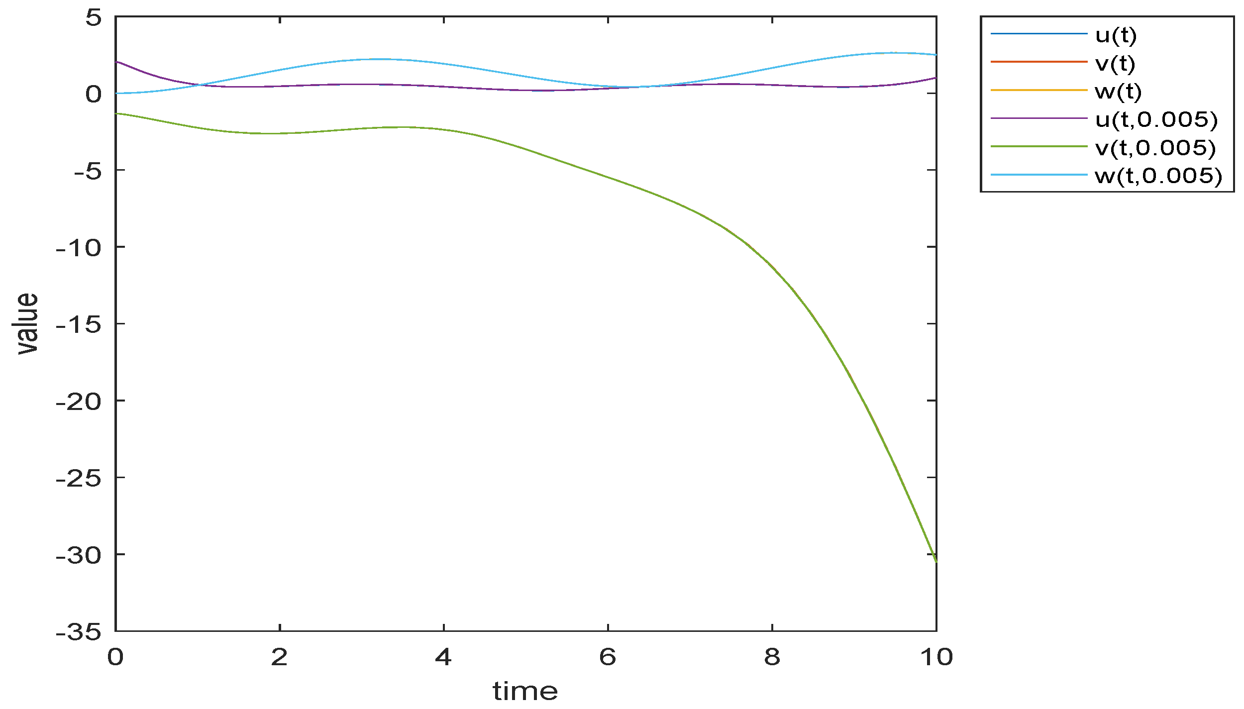 Fractalfract 06 00725 g007