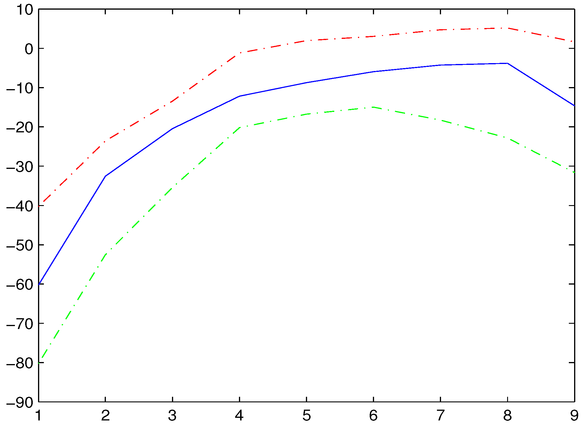 Fractalfract 06 00735 g005
