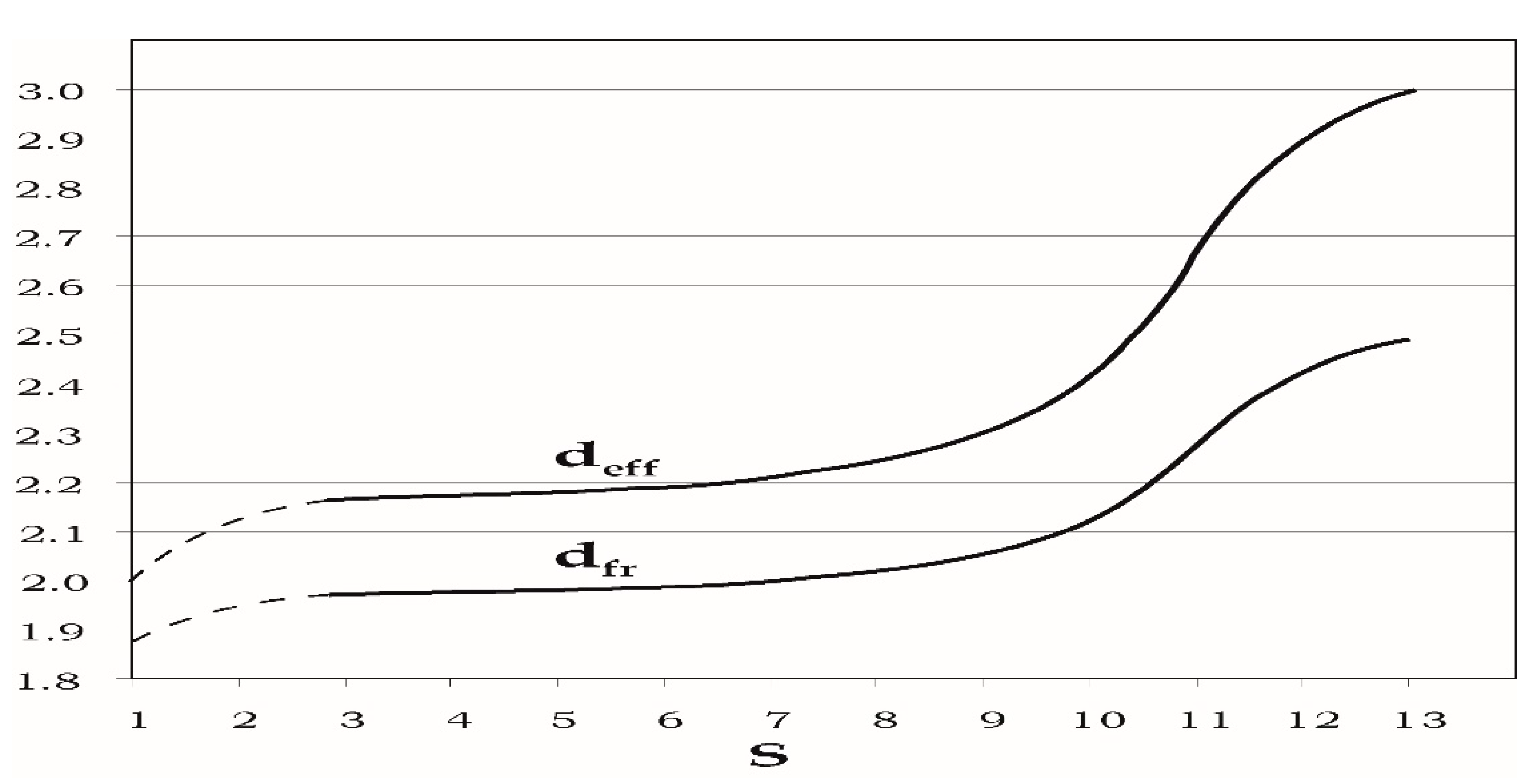 Fractalfract 06 00739 g002