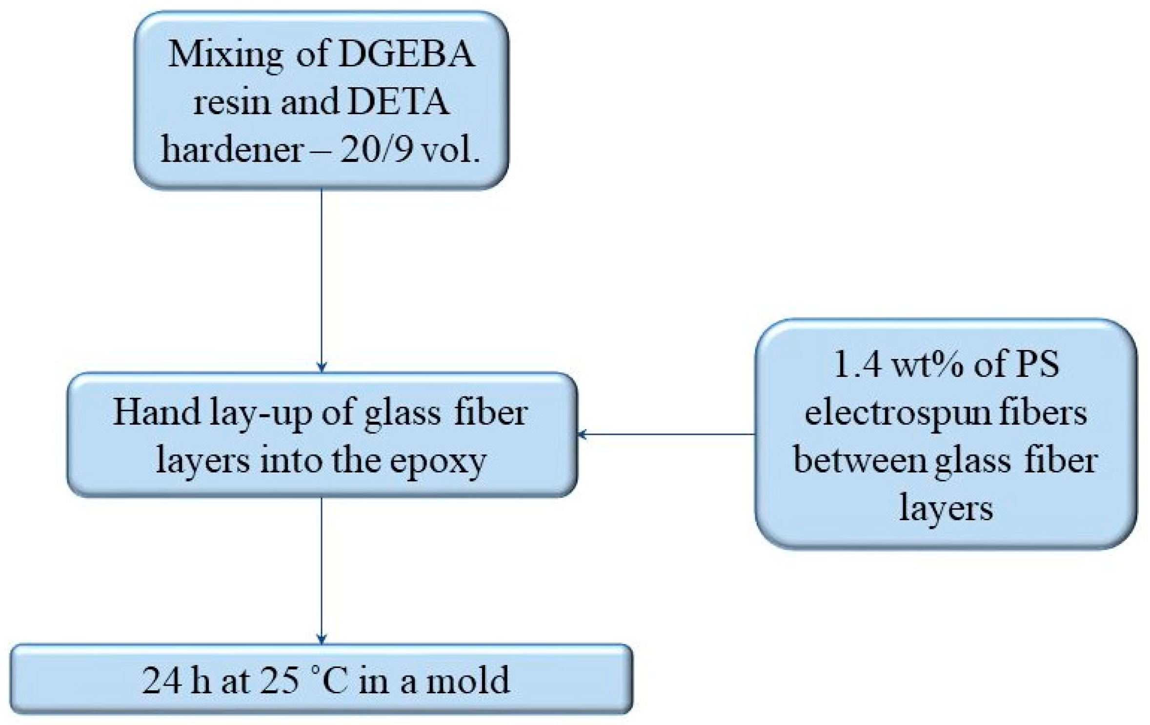 Fractalfract 06 00741 sch001