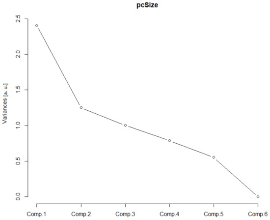 Fractalfract 07 00006 g002