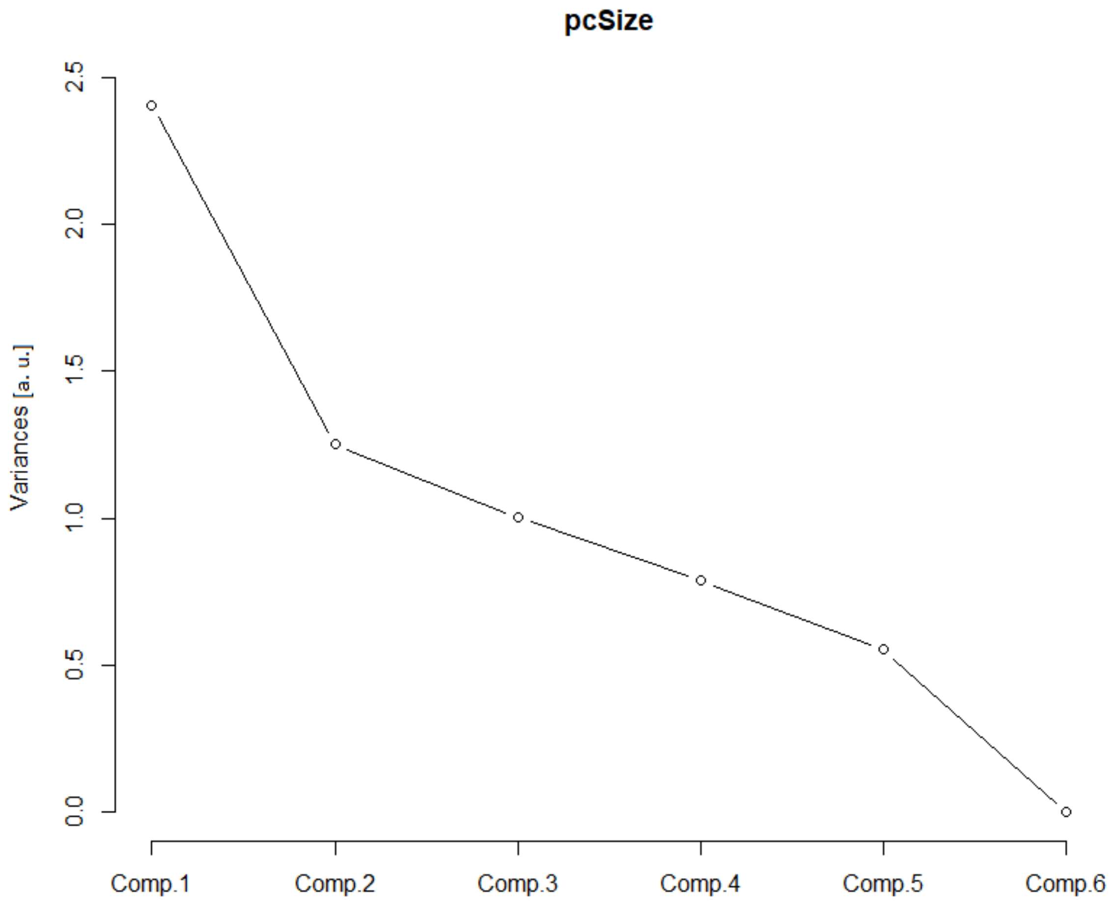 Fractalfract 07 00006 g002