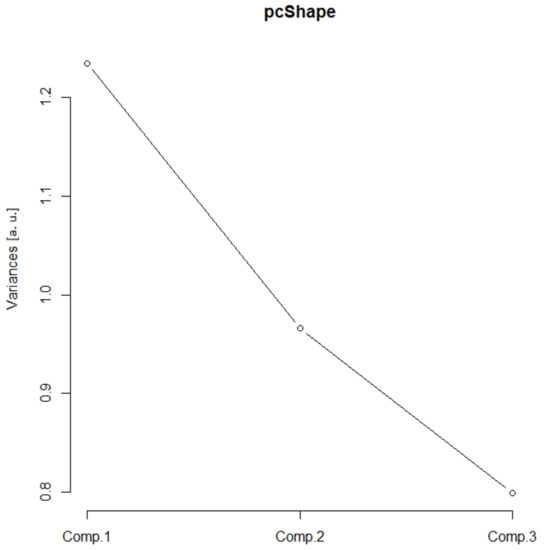Fractalfract 07 00006 g004