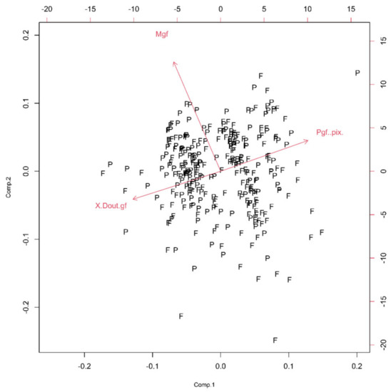 Fractalfract 07 00006 g005