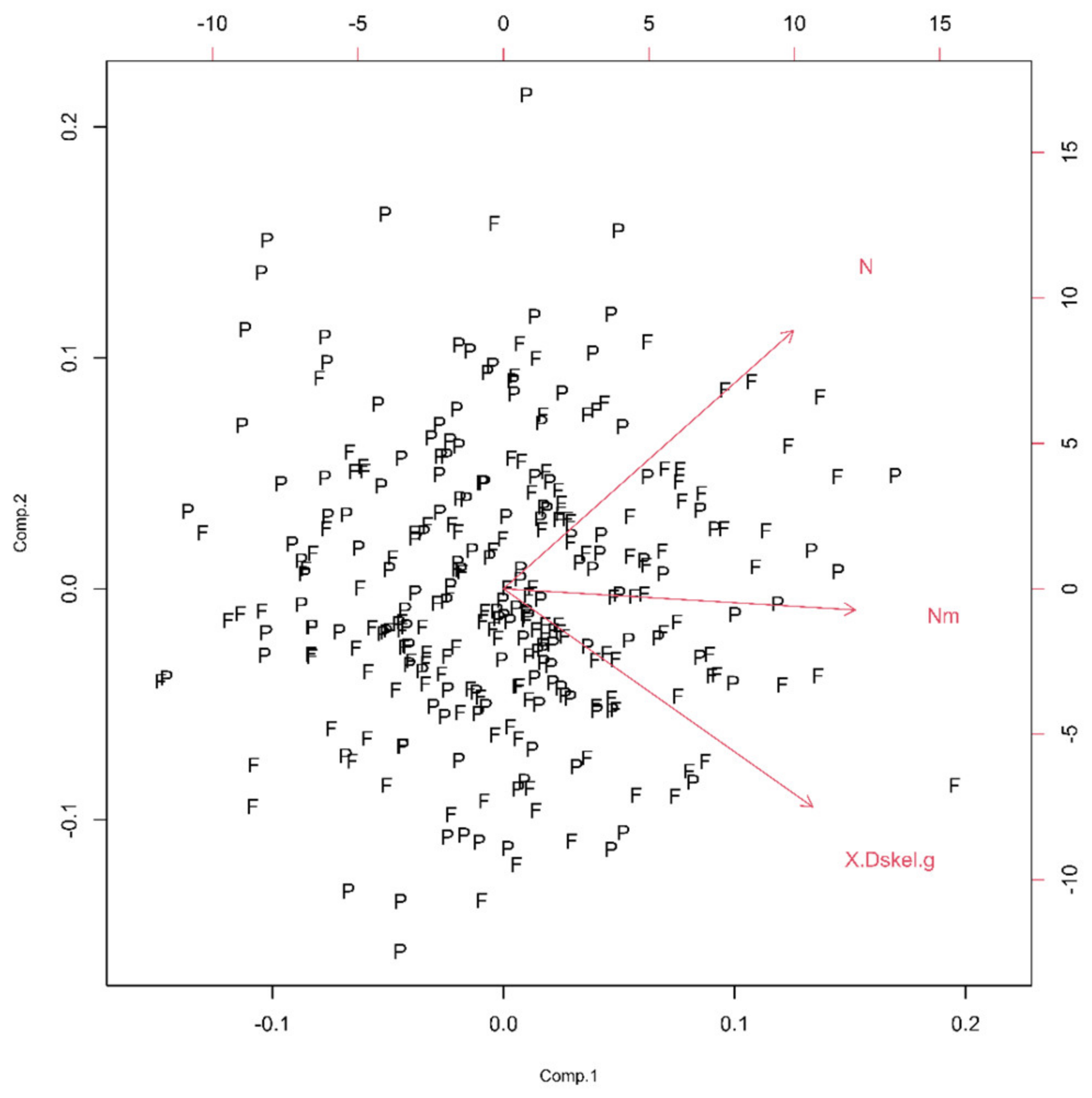 Fractalfract 07 00006 g007