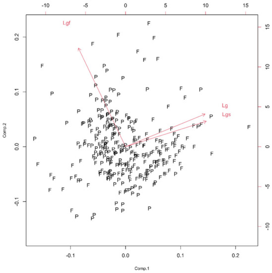 Fractalfract 07 00006 g009