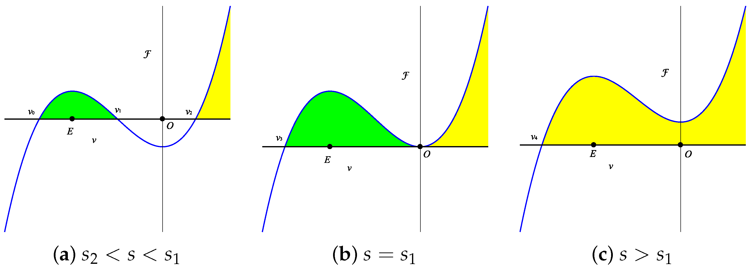 Fractalfract 07 00016 g003