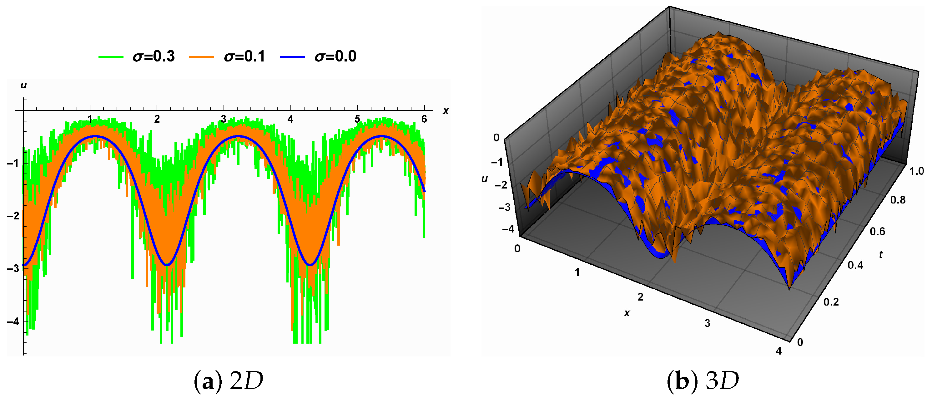 Fractalfract 07 00016 g004