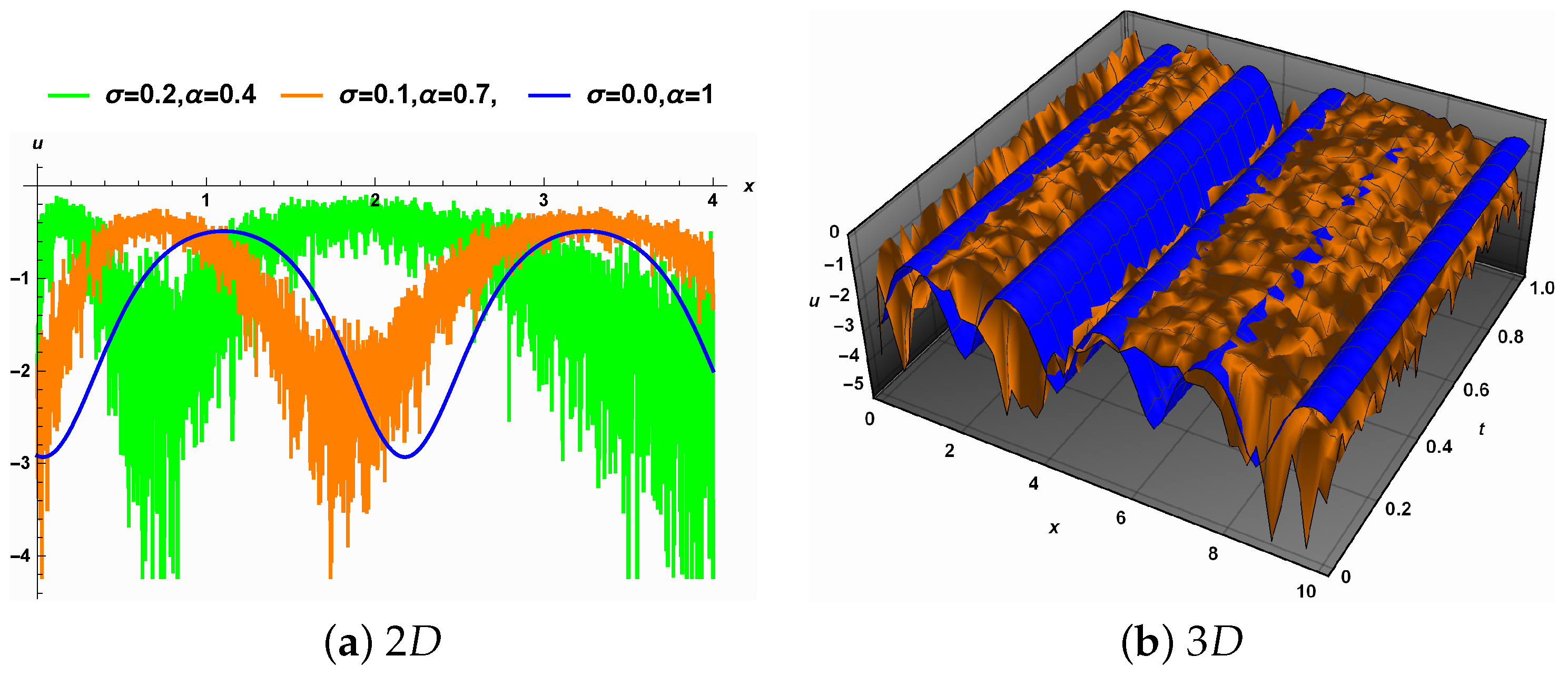 Fractalfract 07 00016 g006