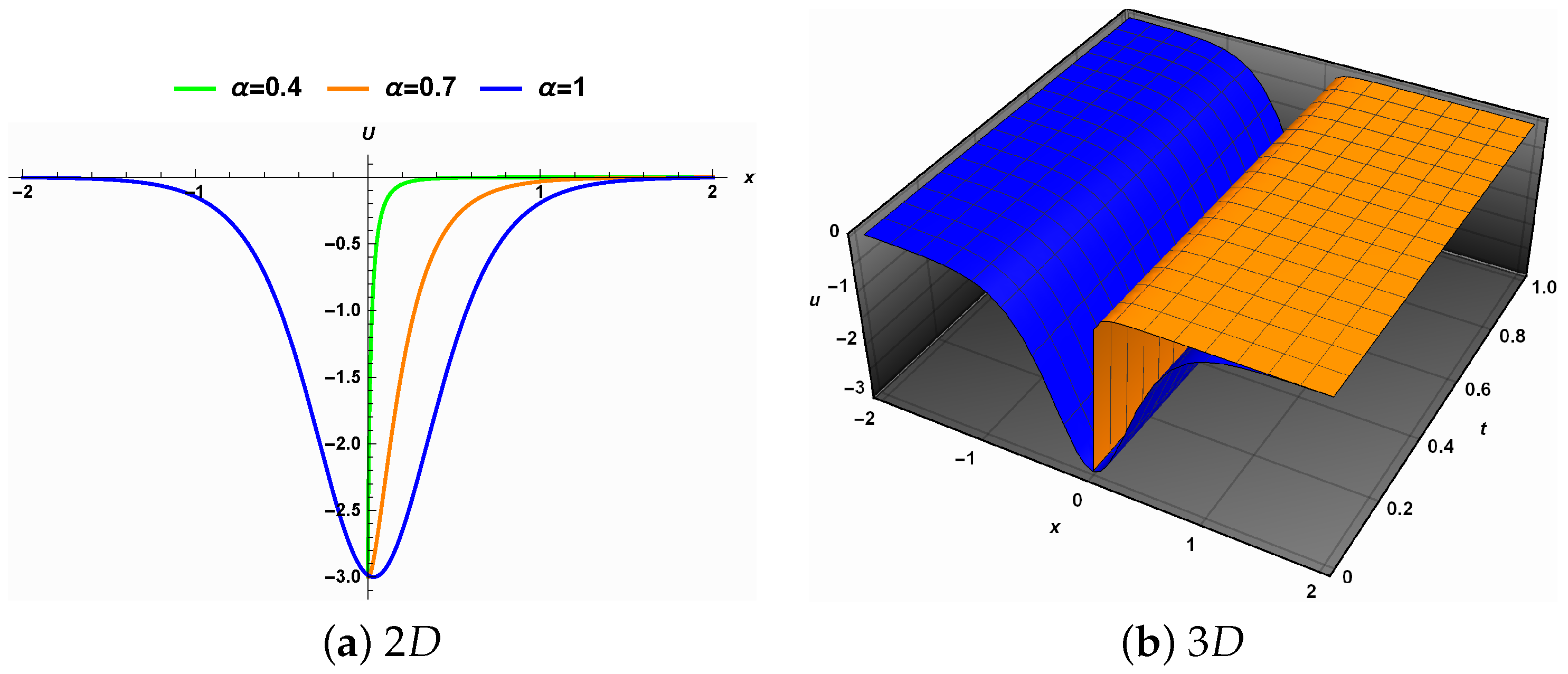 Fractalfract 07 00016 g008
