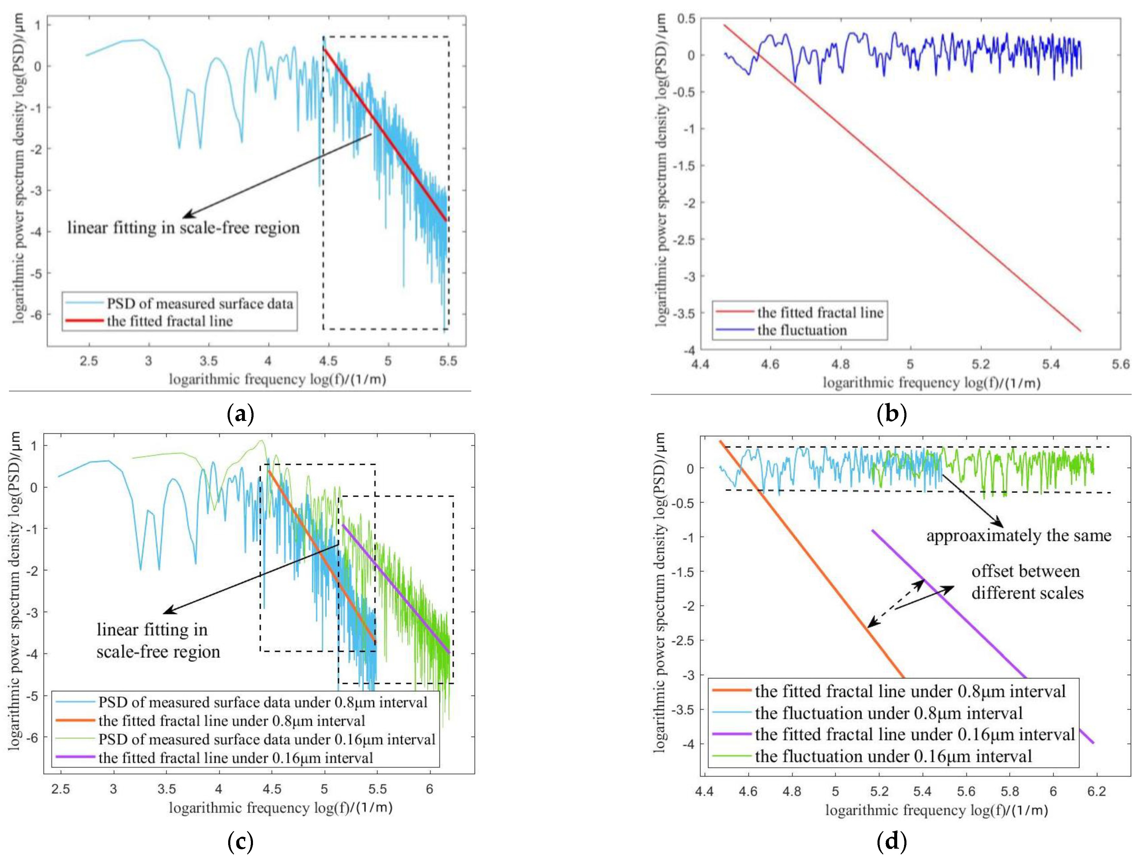 Fractalfract 07 00017 g003