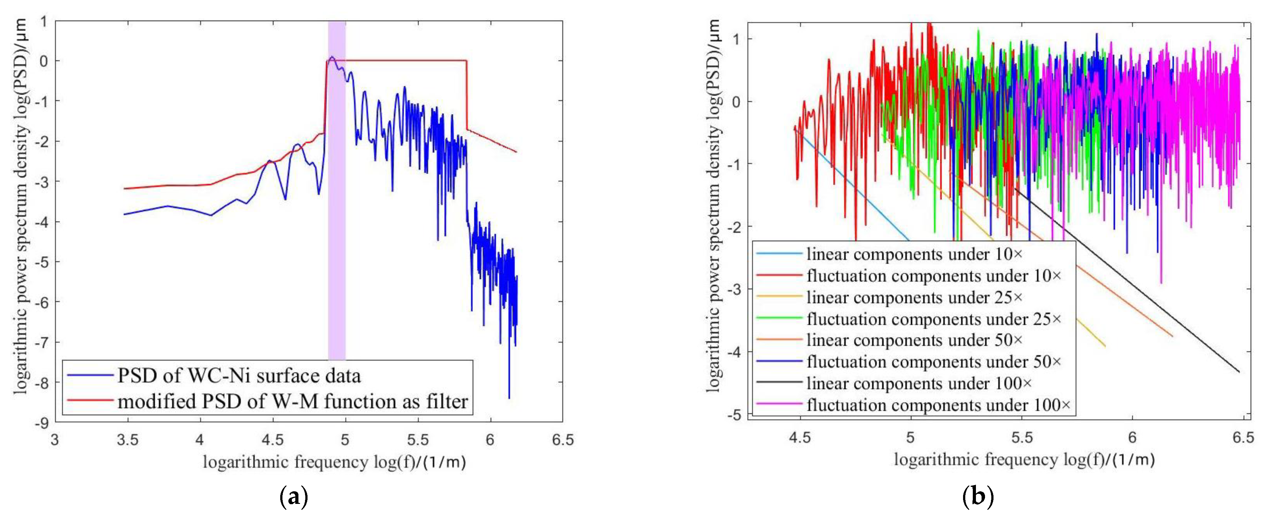 Fractalfract 07 00017 g005