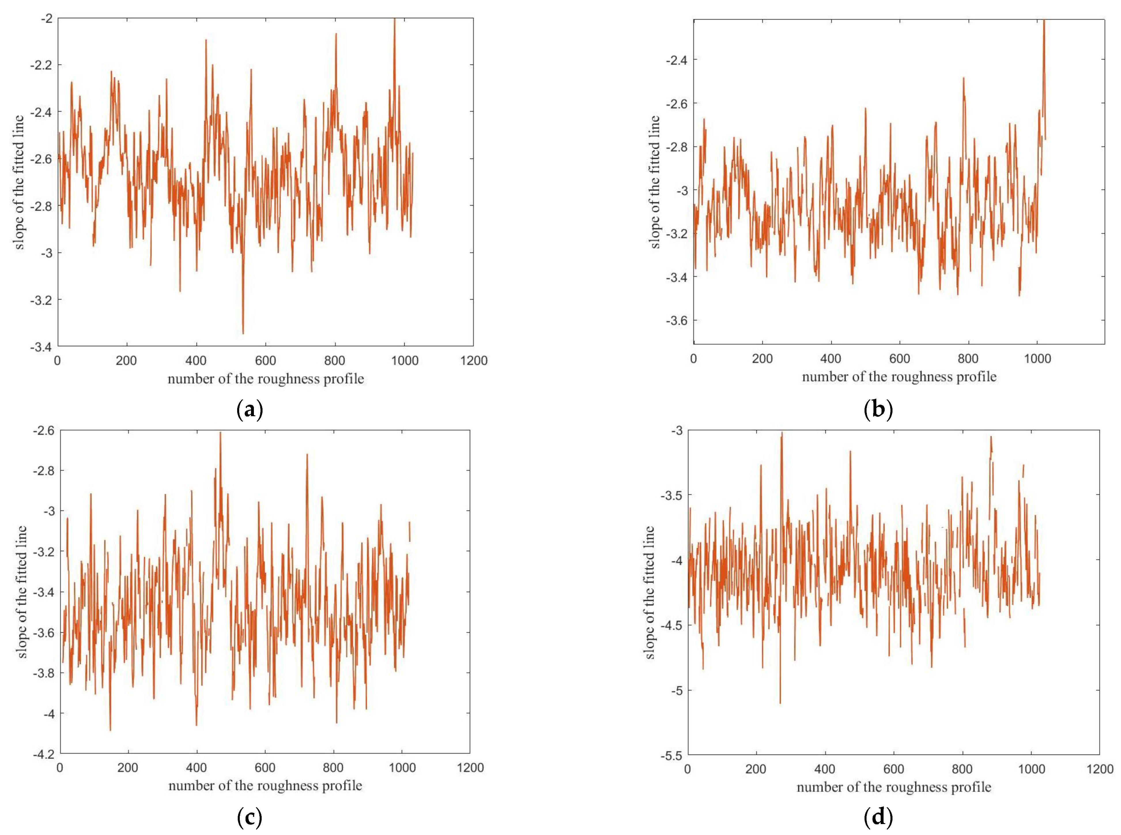 Fractalfract 07 00017 g006